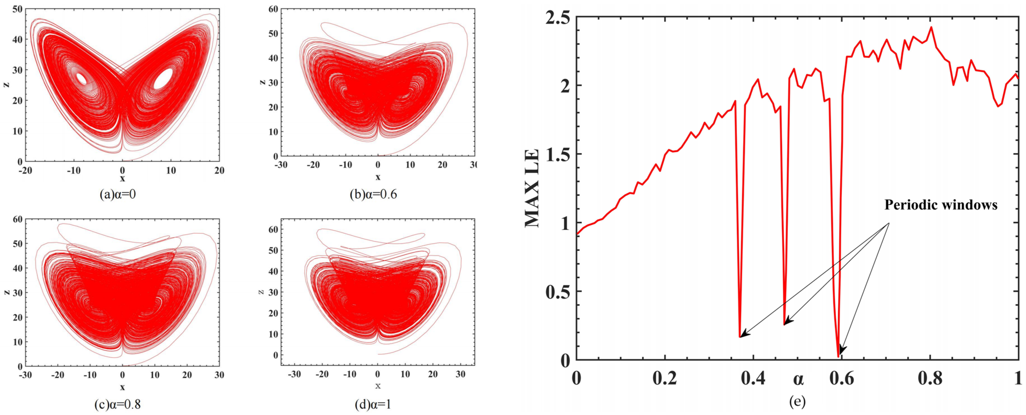 Symmetry 16 01586 g003