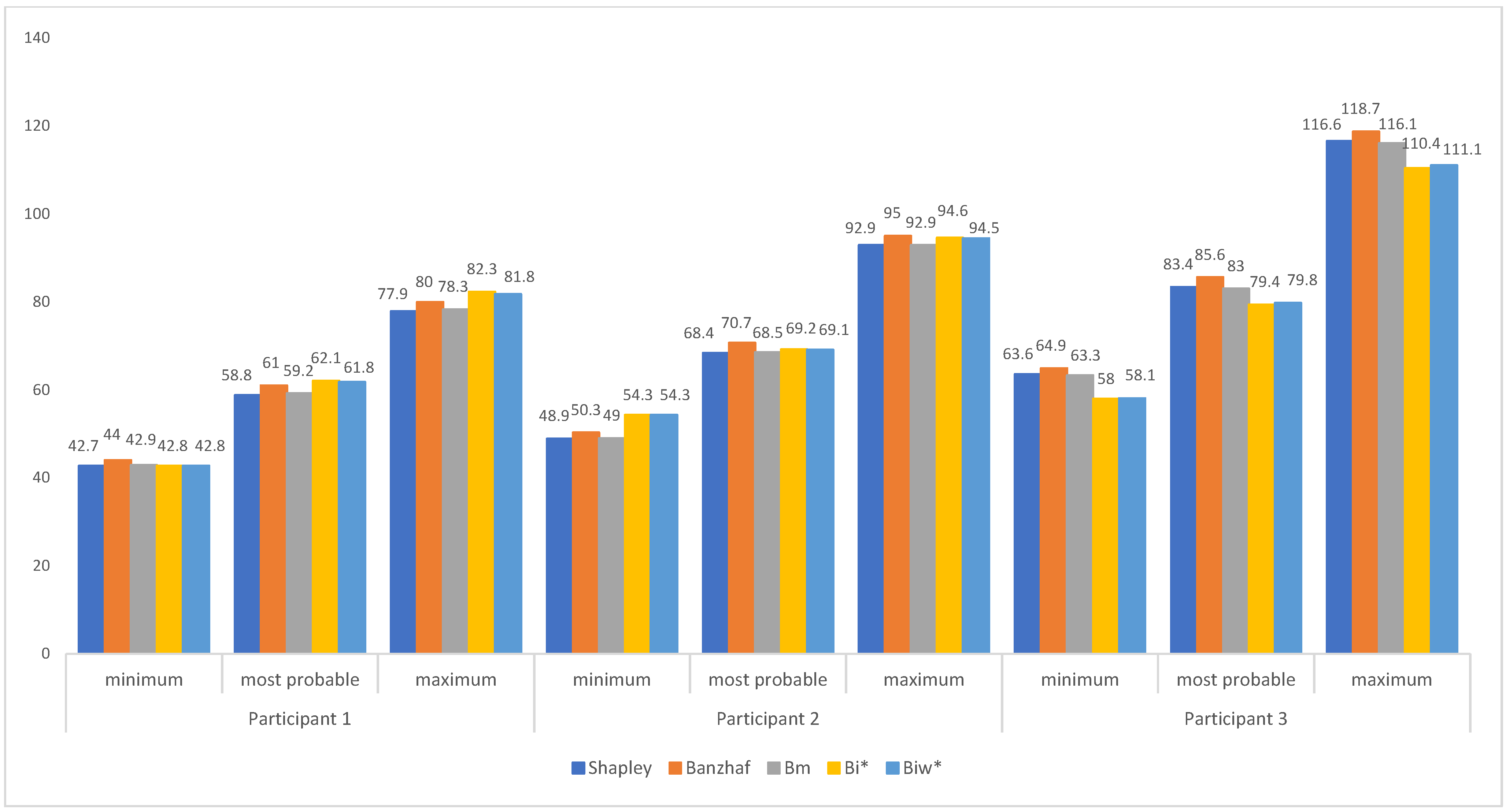 Symmetry 16 01593 g002