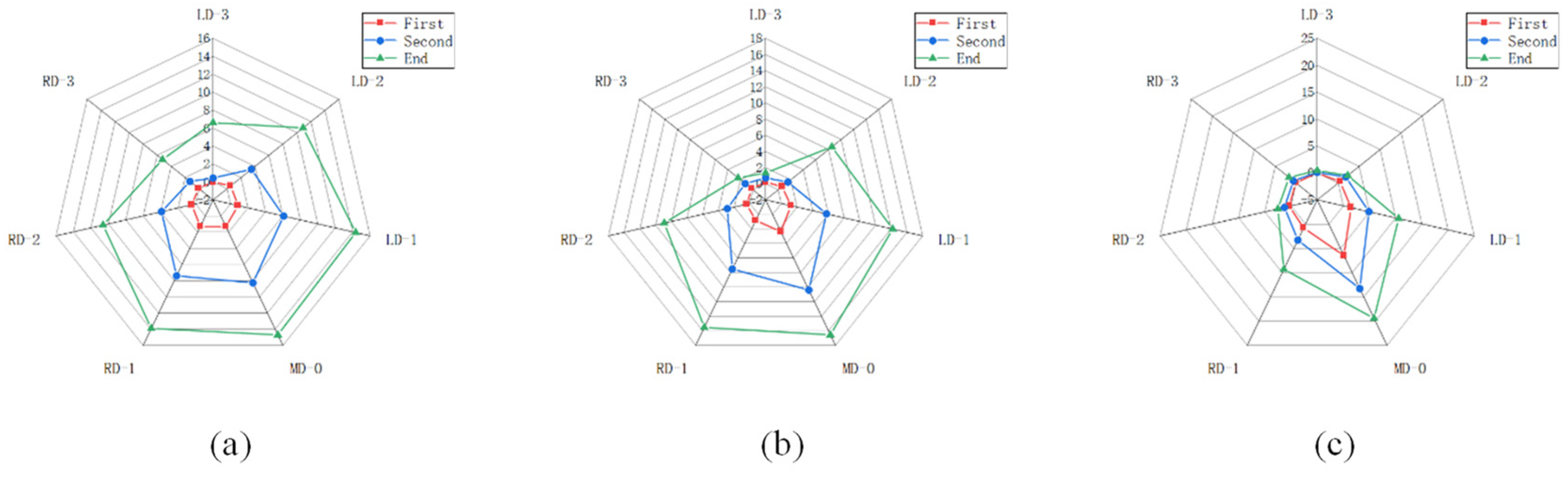 Symmetry 16 01599 g011