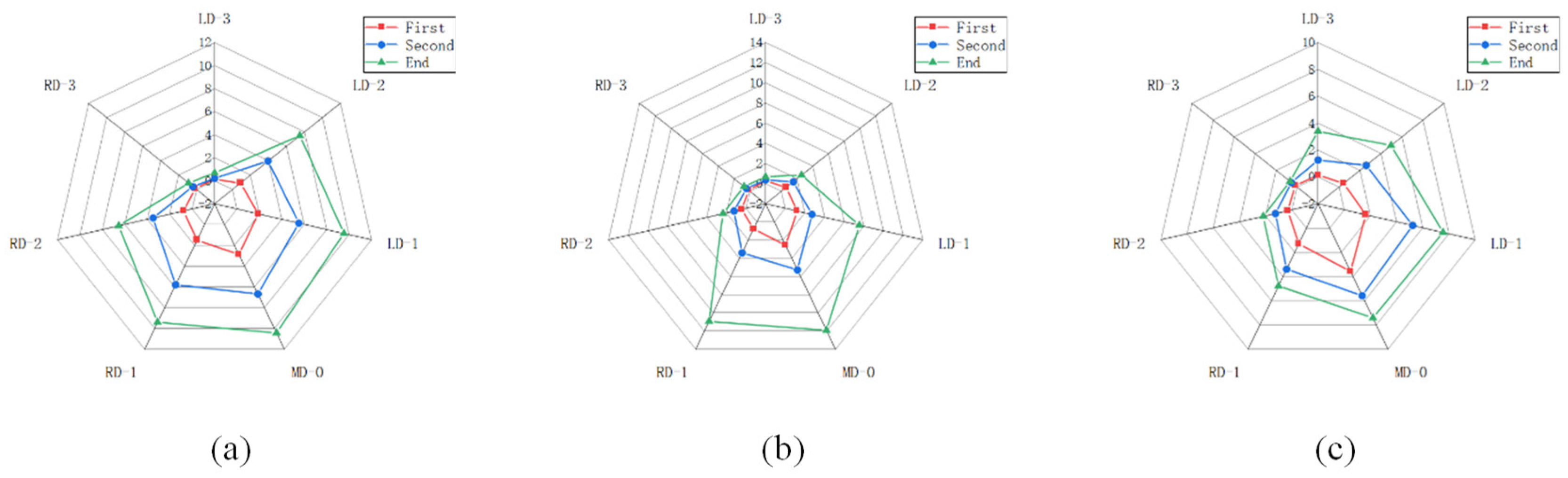 Symmetry 16 01599 g012