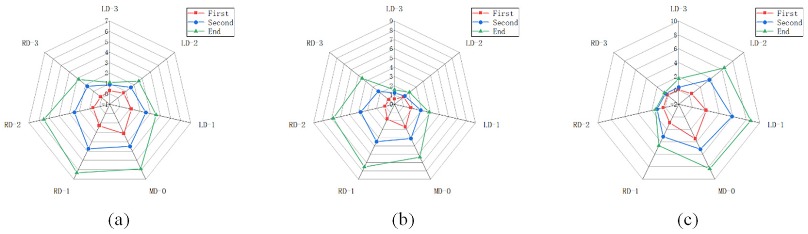 Symmetry 16 01599 g013