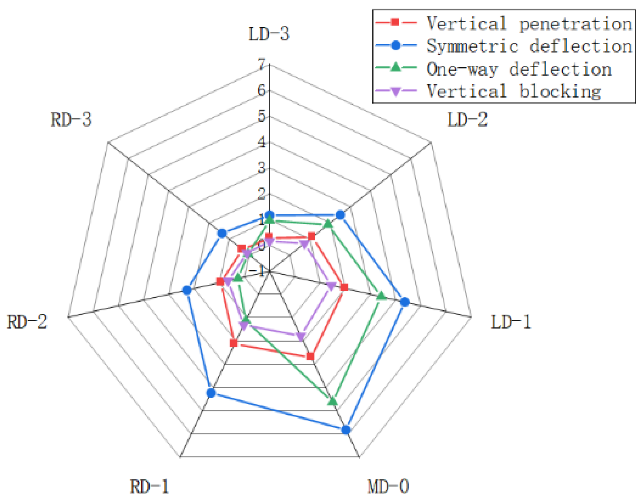 Symmetry 16 01599 g020