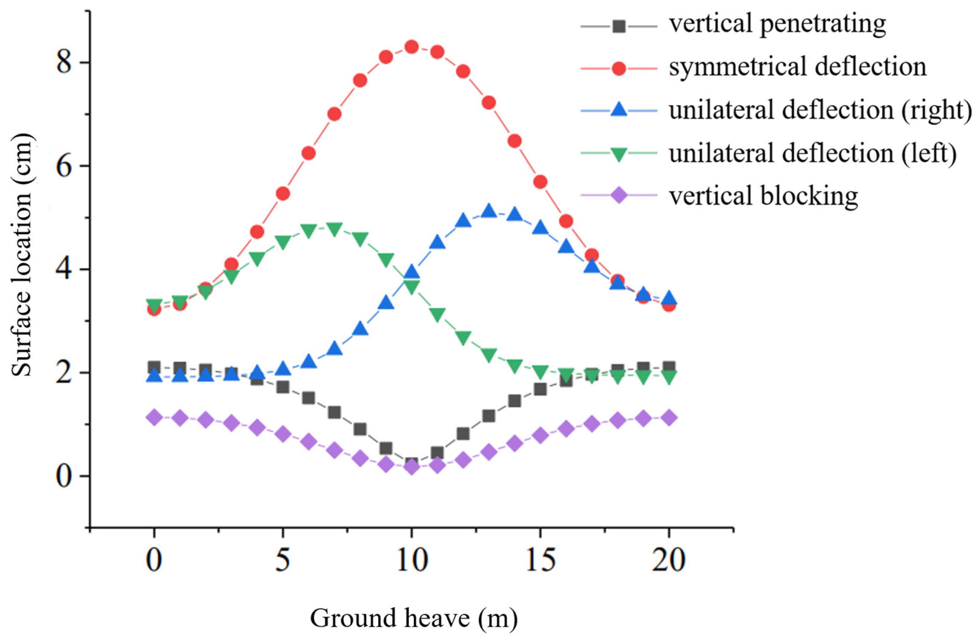 Symmetry 16 01599 g033