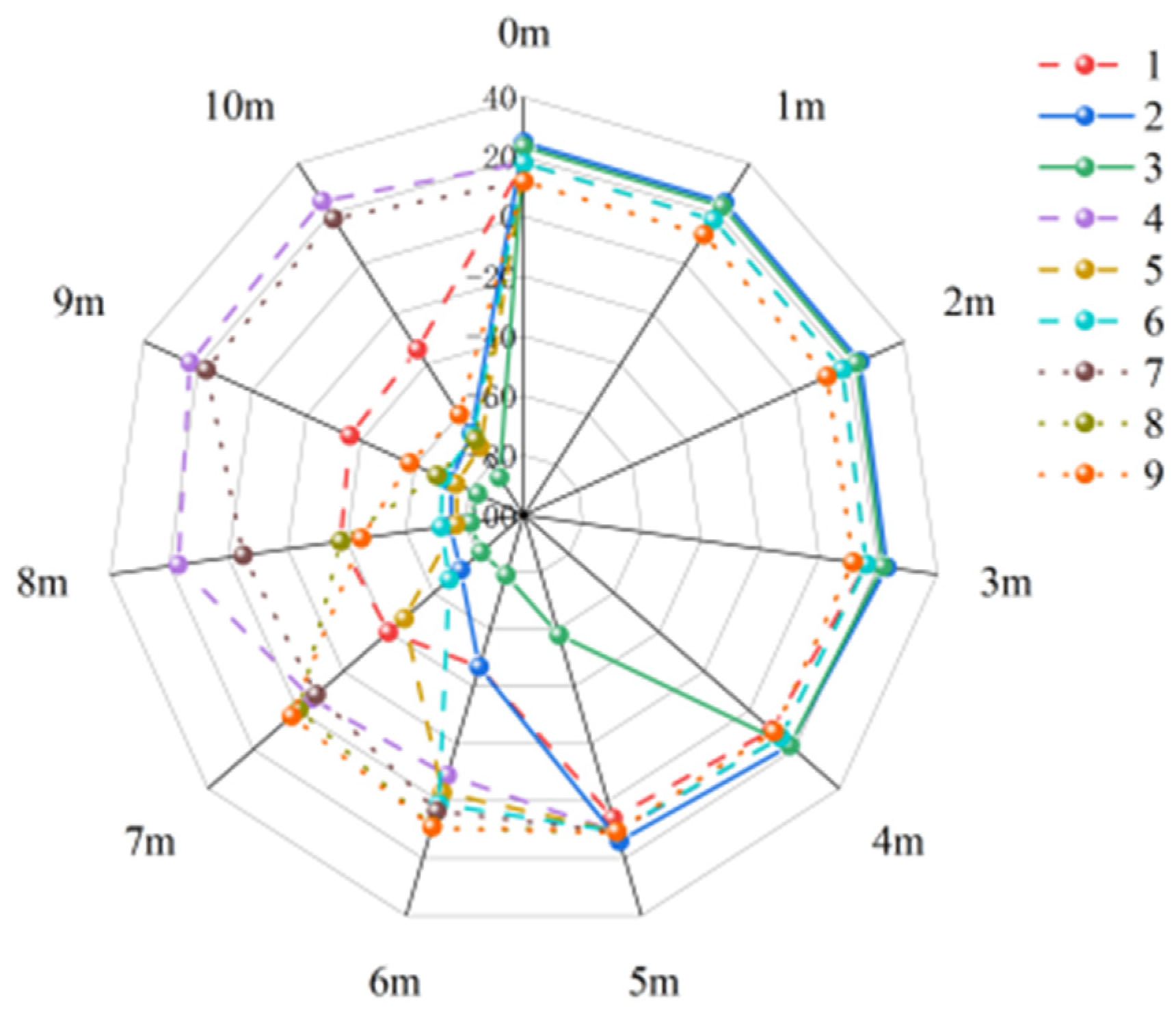Symmetry 16 01599 g036