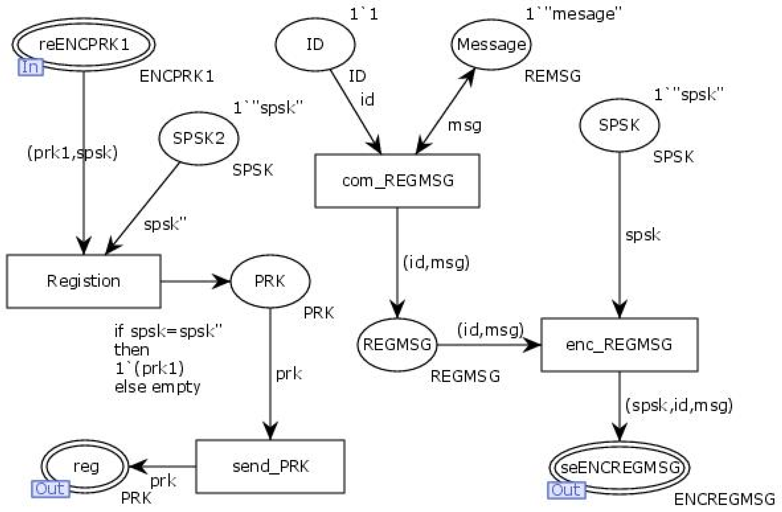 Symmetry 16 01612 g007