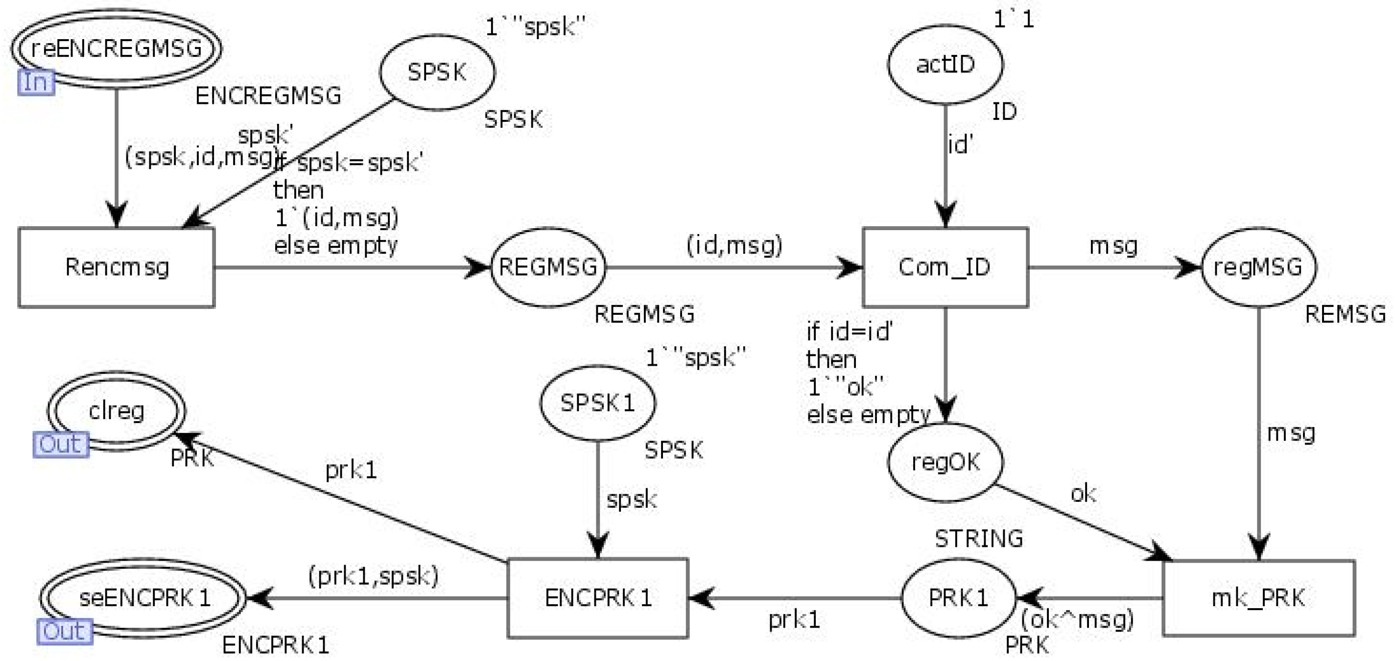 Symmetry 16 01612 g008