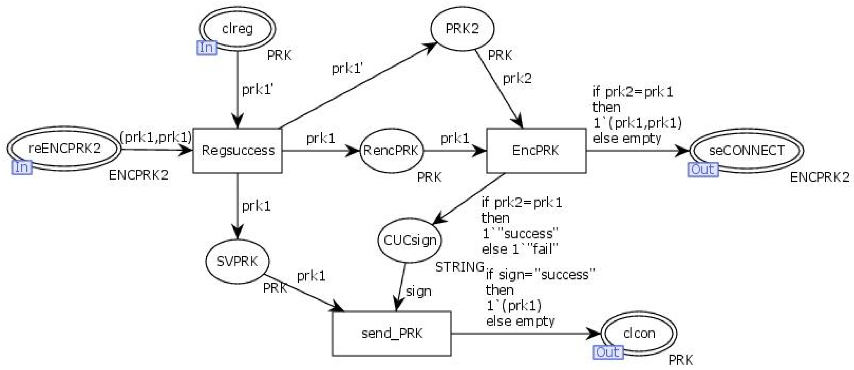 Symmetry 16 01612 g010