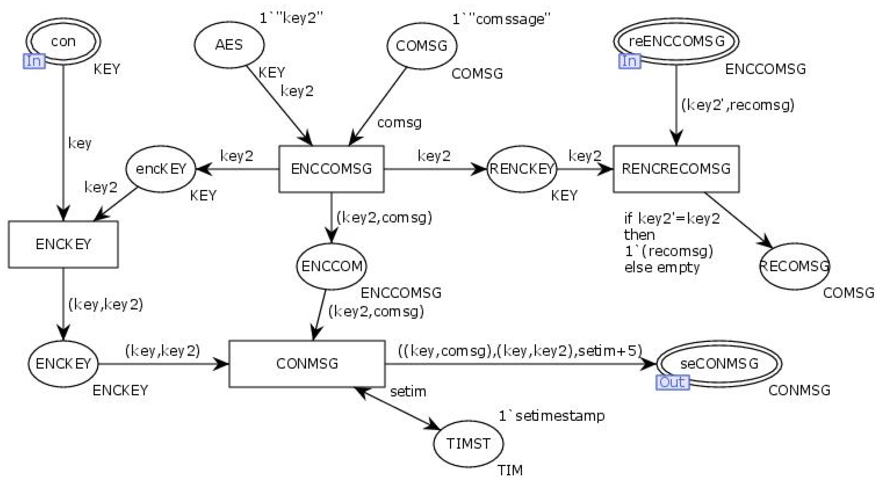 Symmetry 16 01612 g021