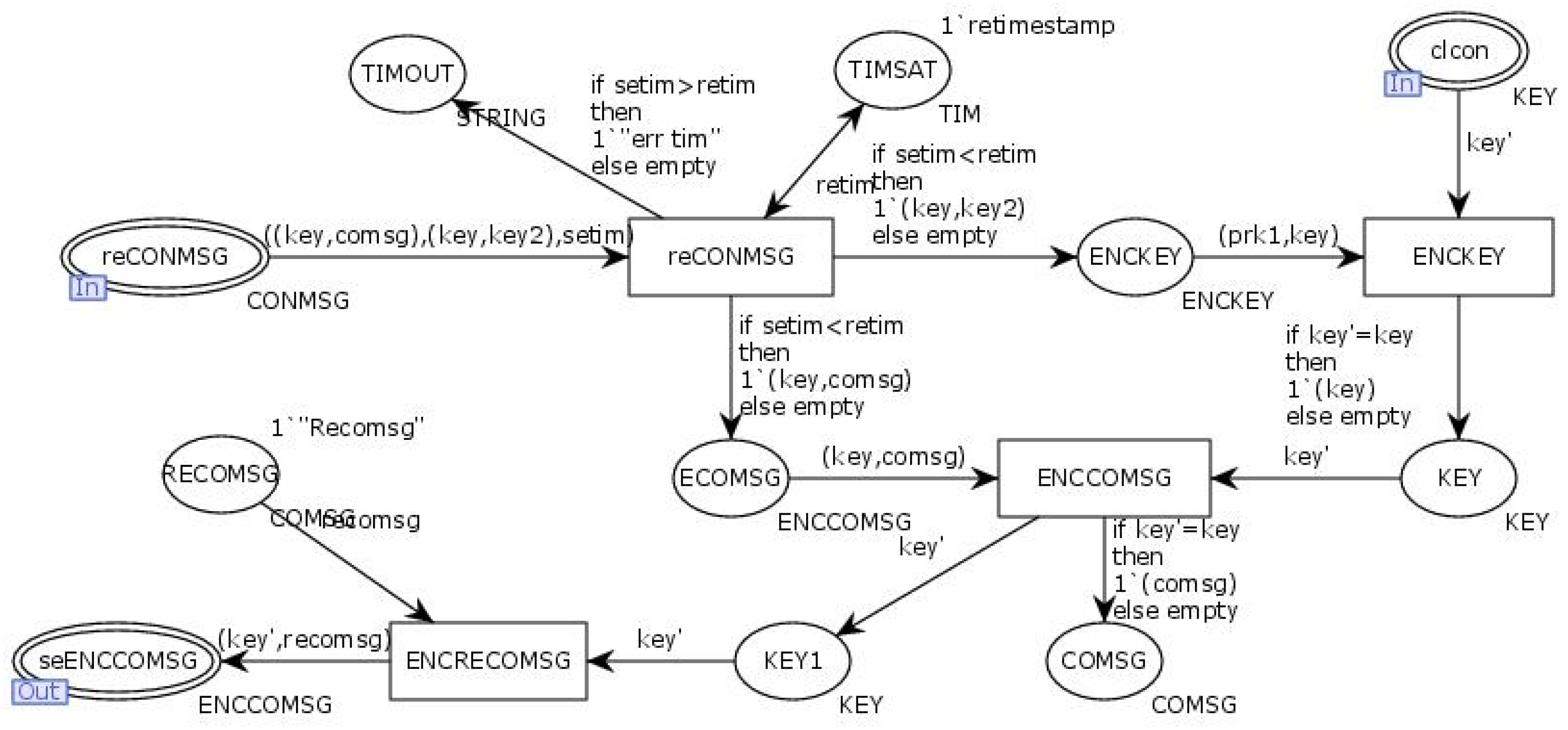 Symmetry 16 01612 g022