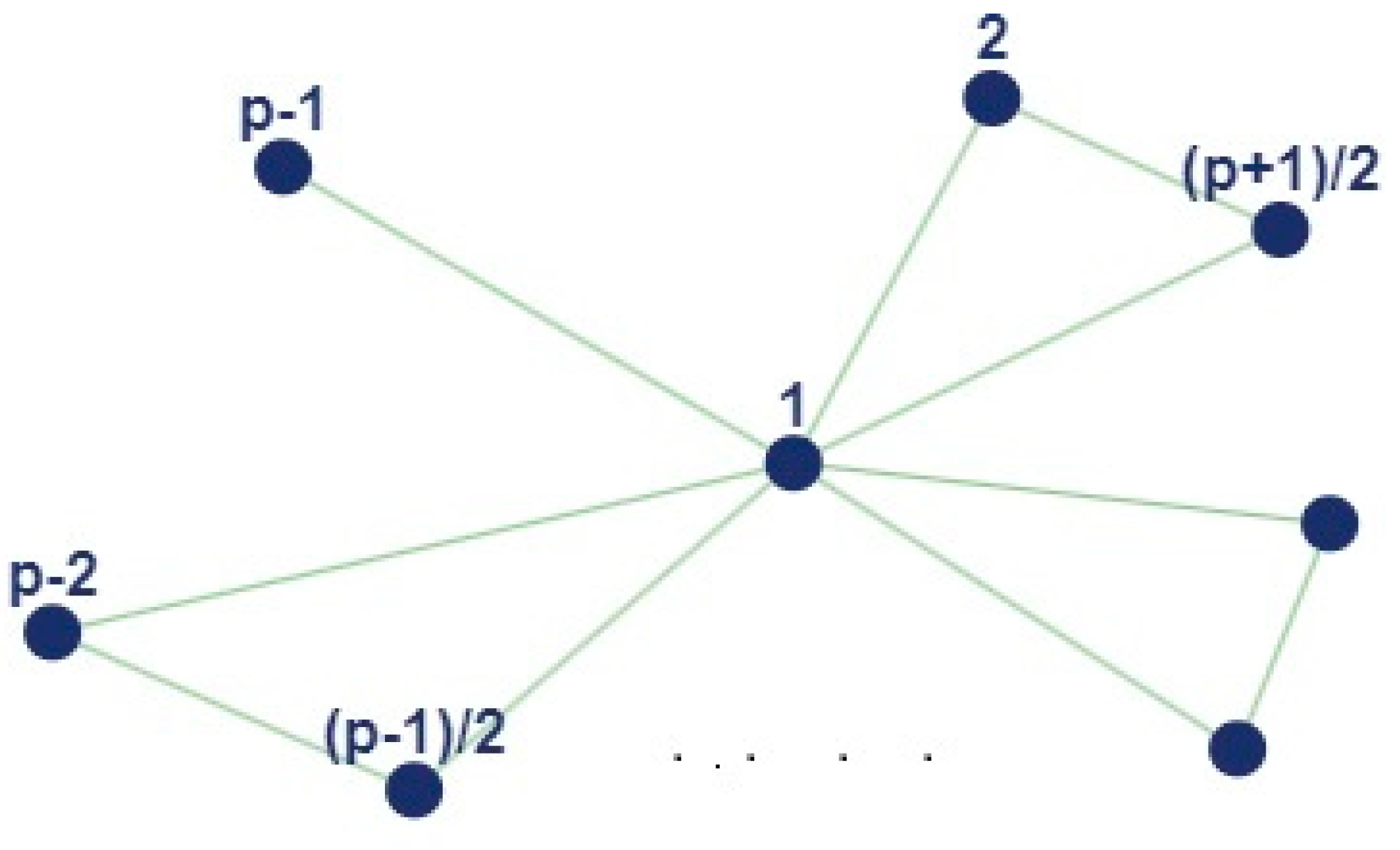 Symmetry 16 01615 g001