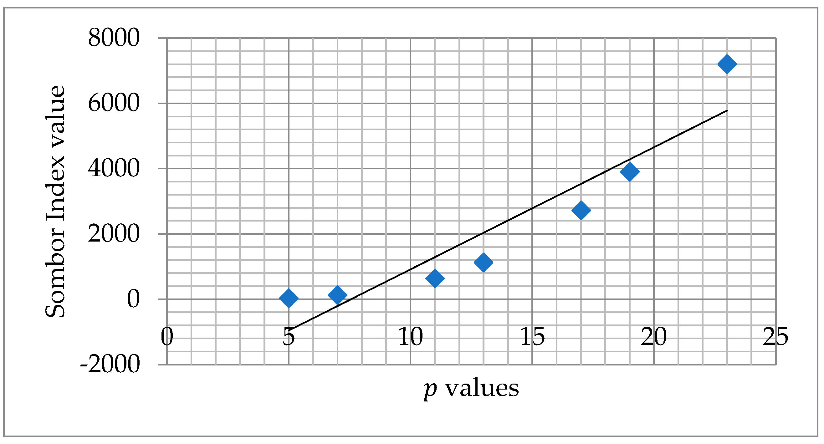 Symmetry 16 01615 g006