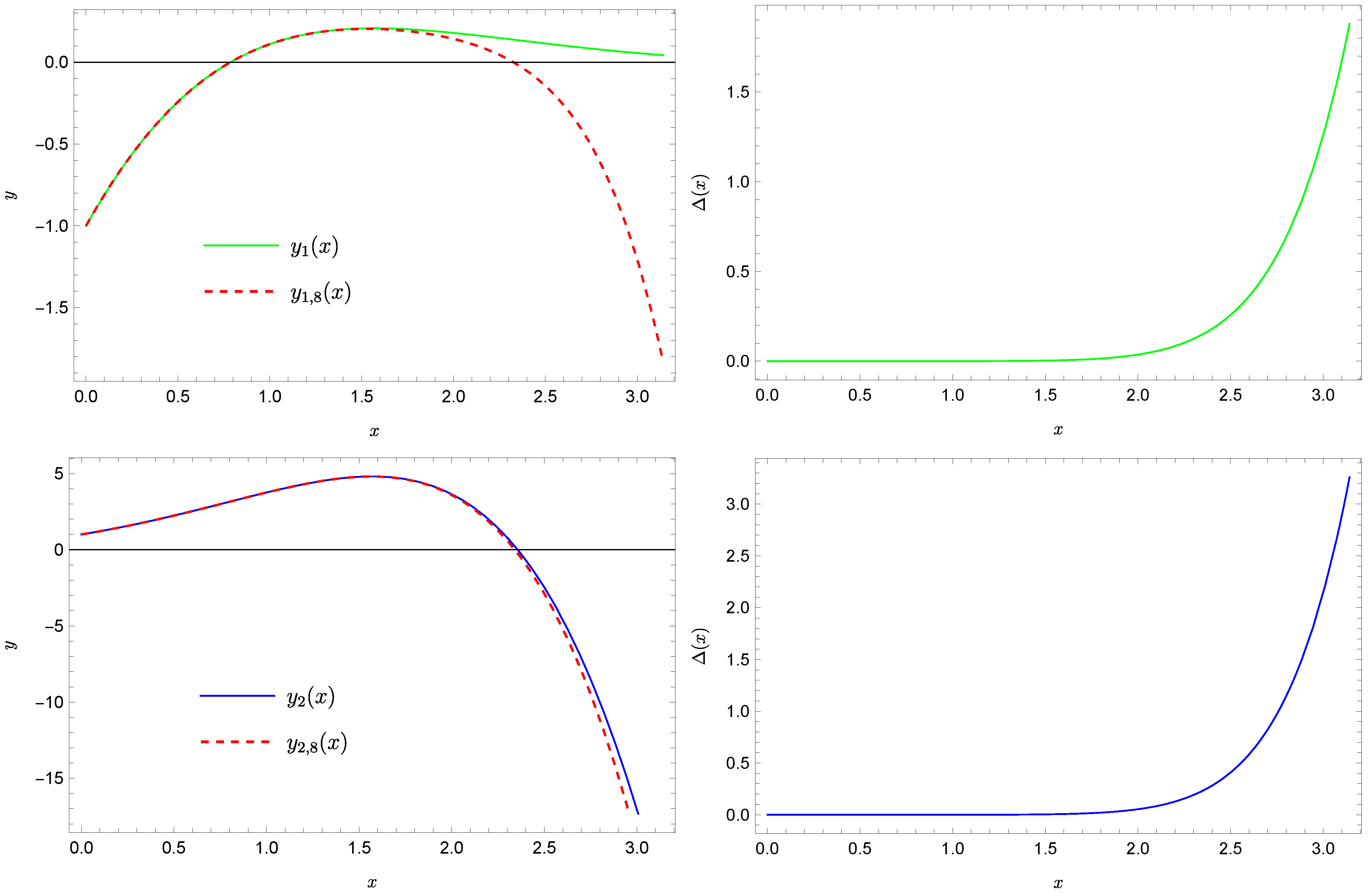 Symmetry 16 01619 g002