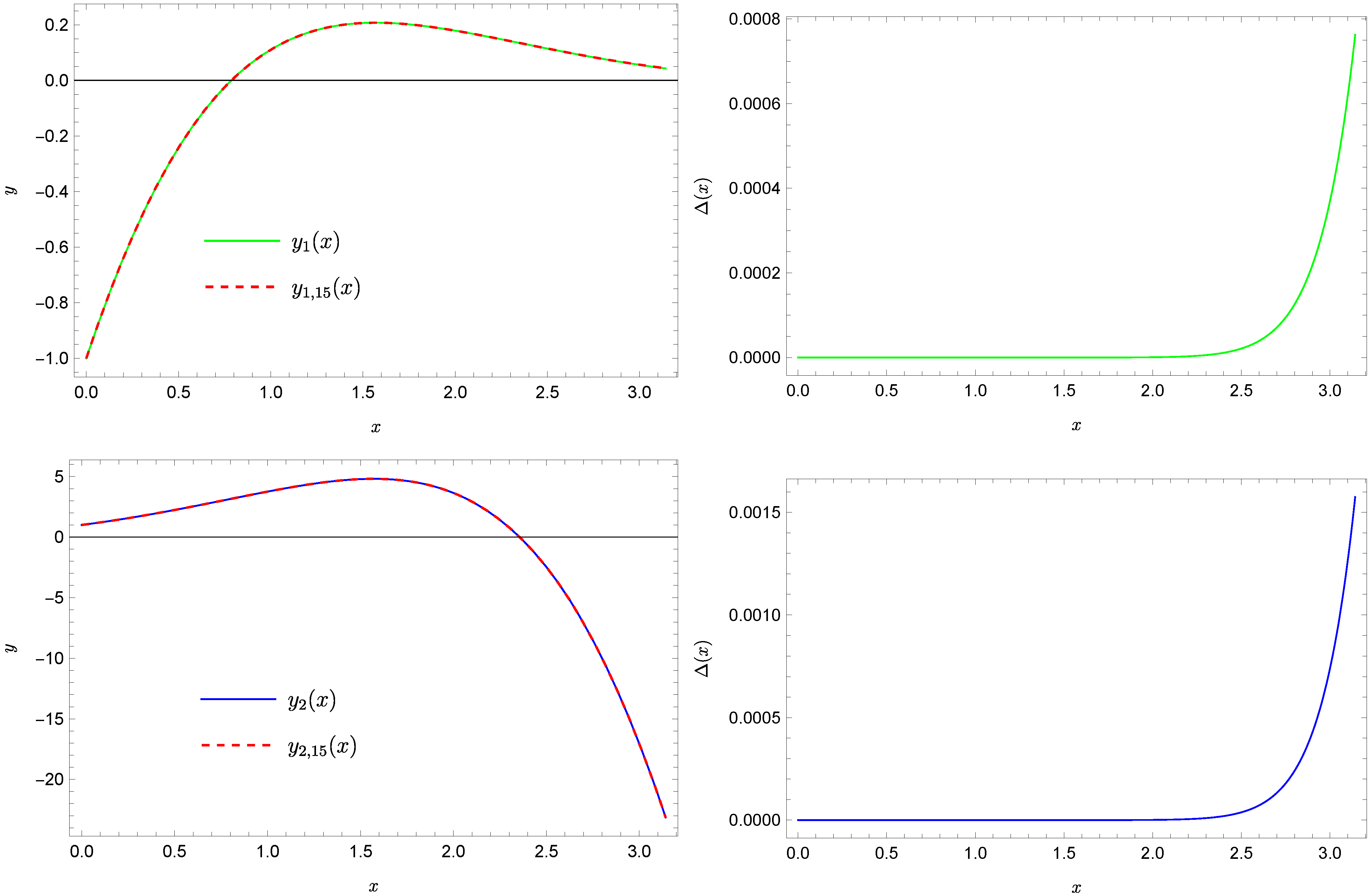 Symmetry 16 01619 g003