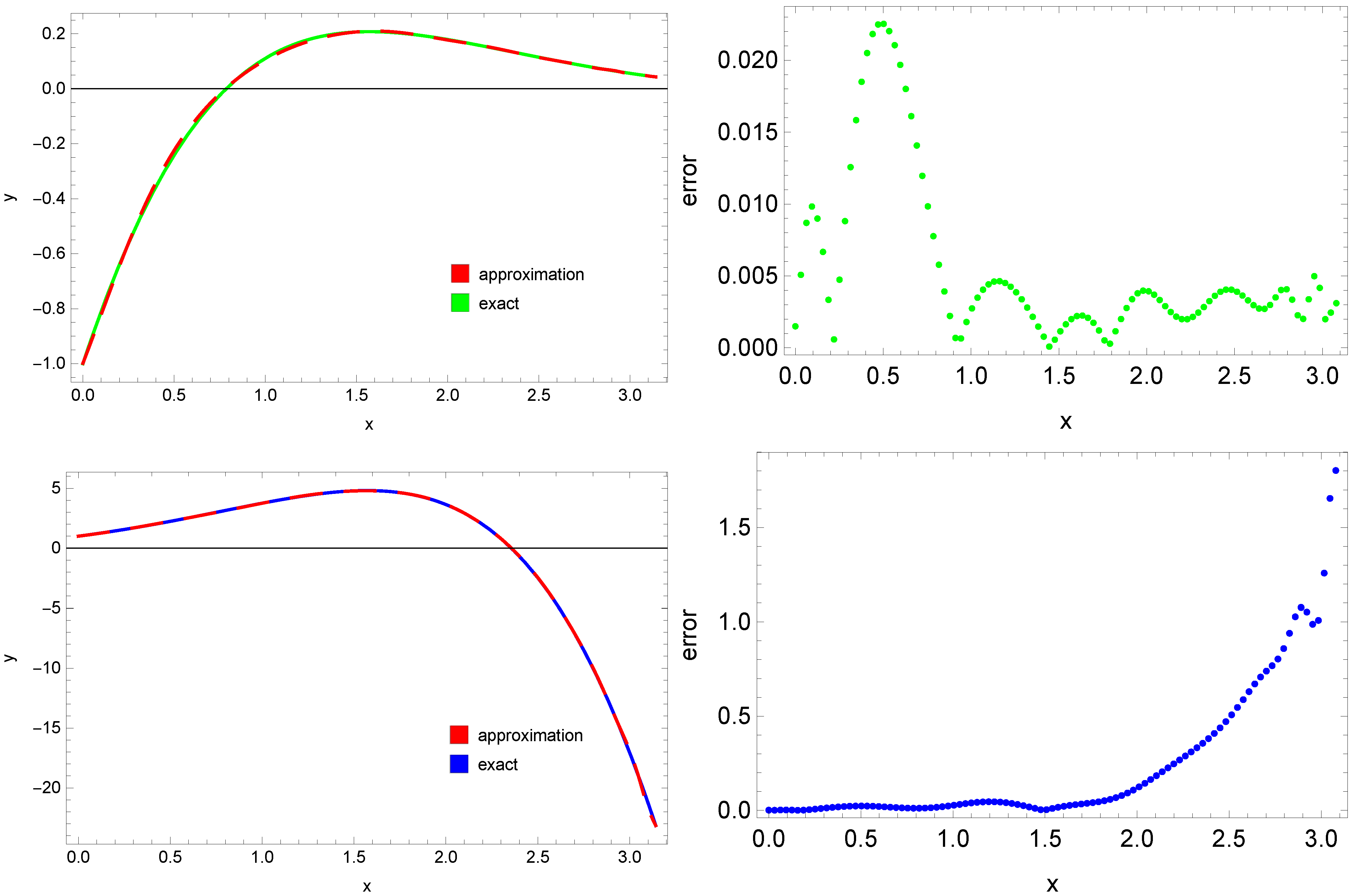 Symmetry 16 01619 g004