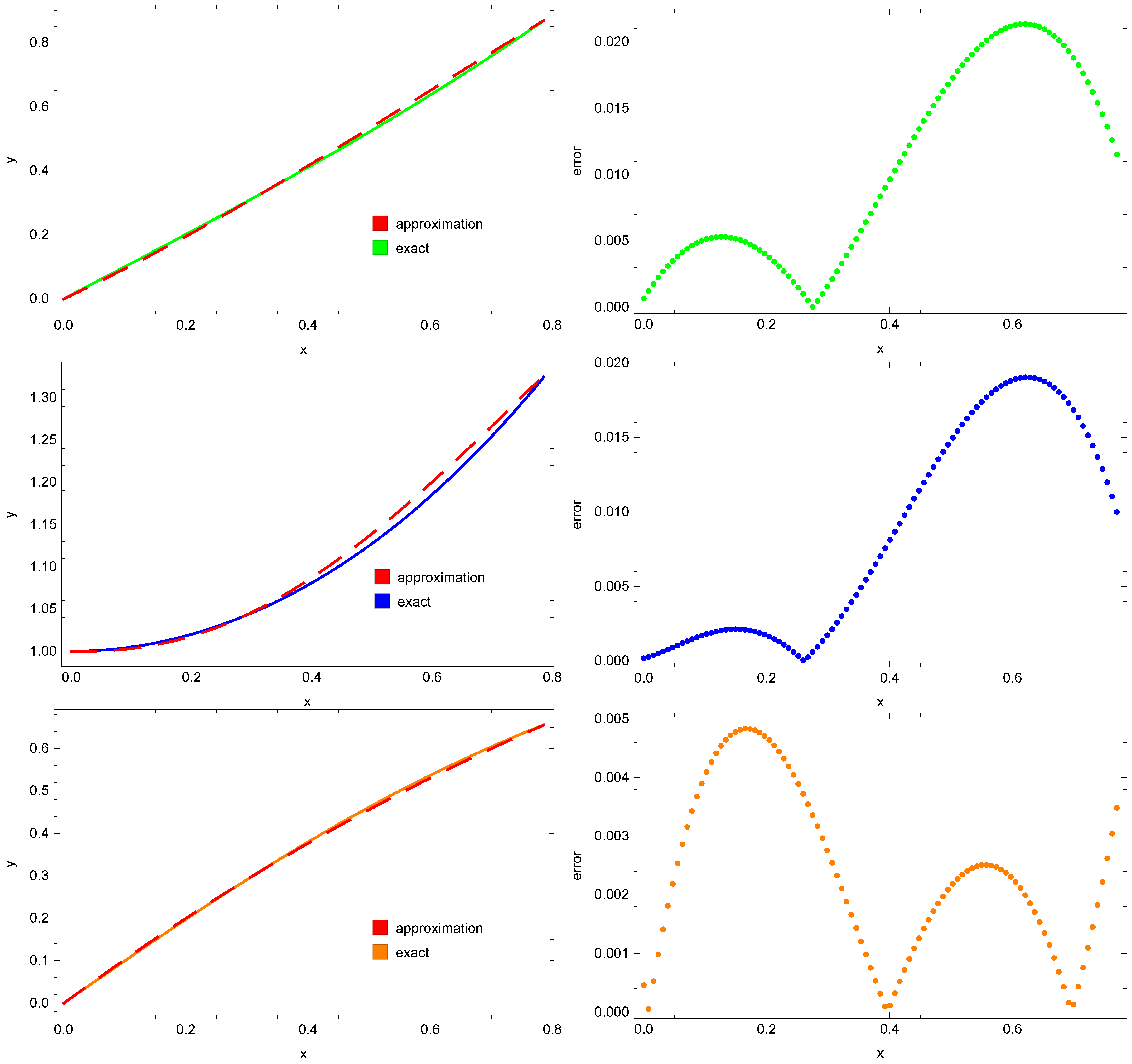Symmetry 16 01619 g006