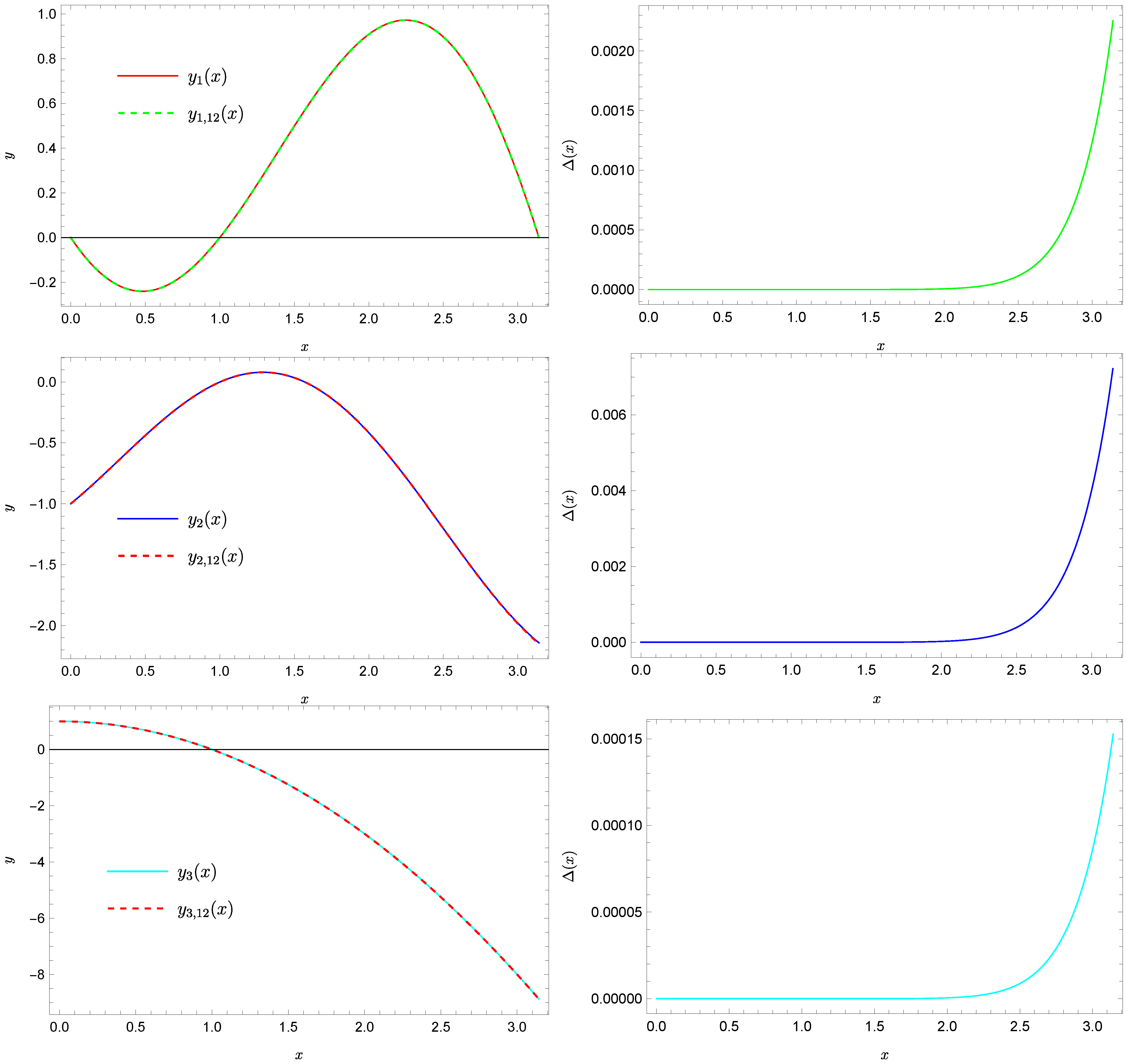 Symmetry 16 01619 g007