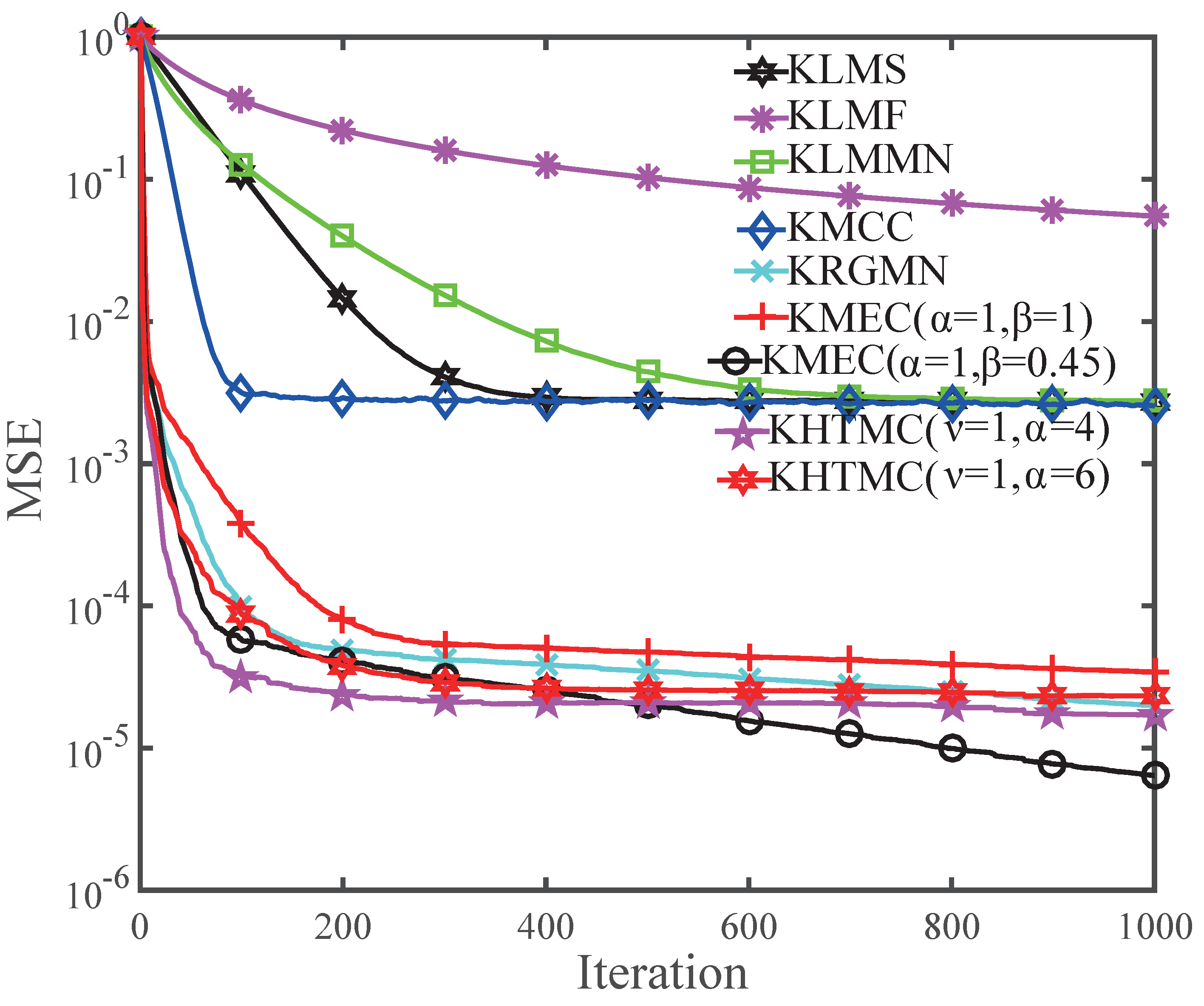 Symmetry 16 01624 g006