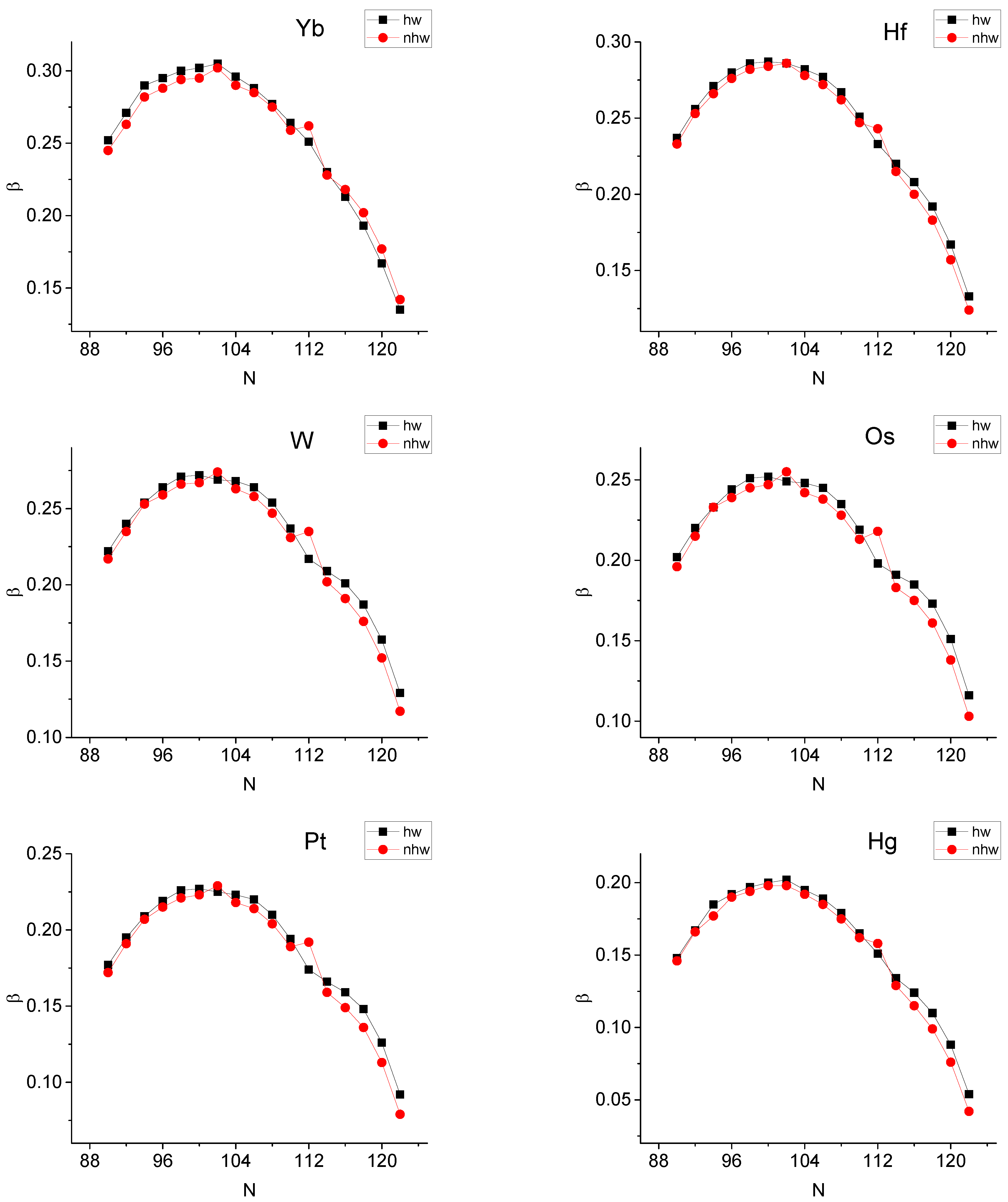 Symmetry 16 01625 g003