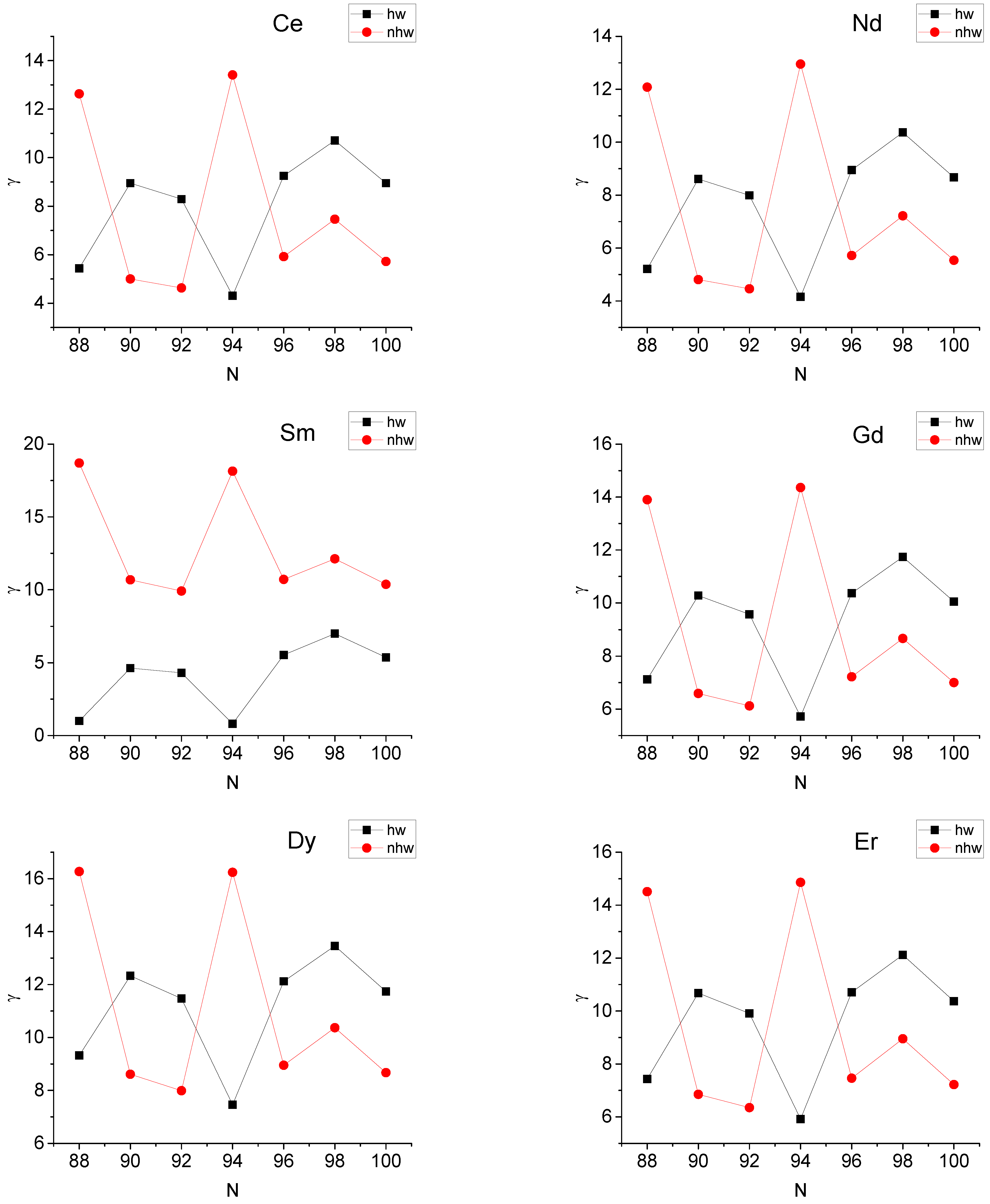 Symmetry 16 01625 g006
