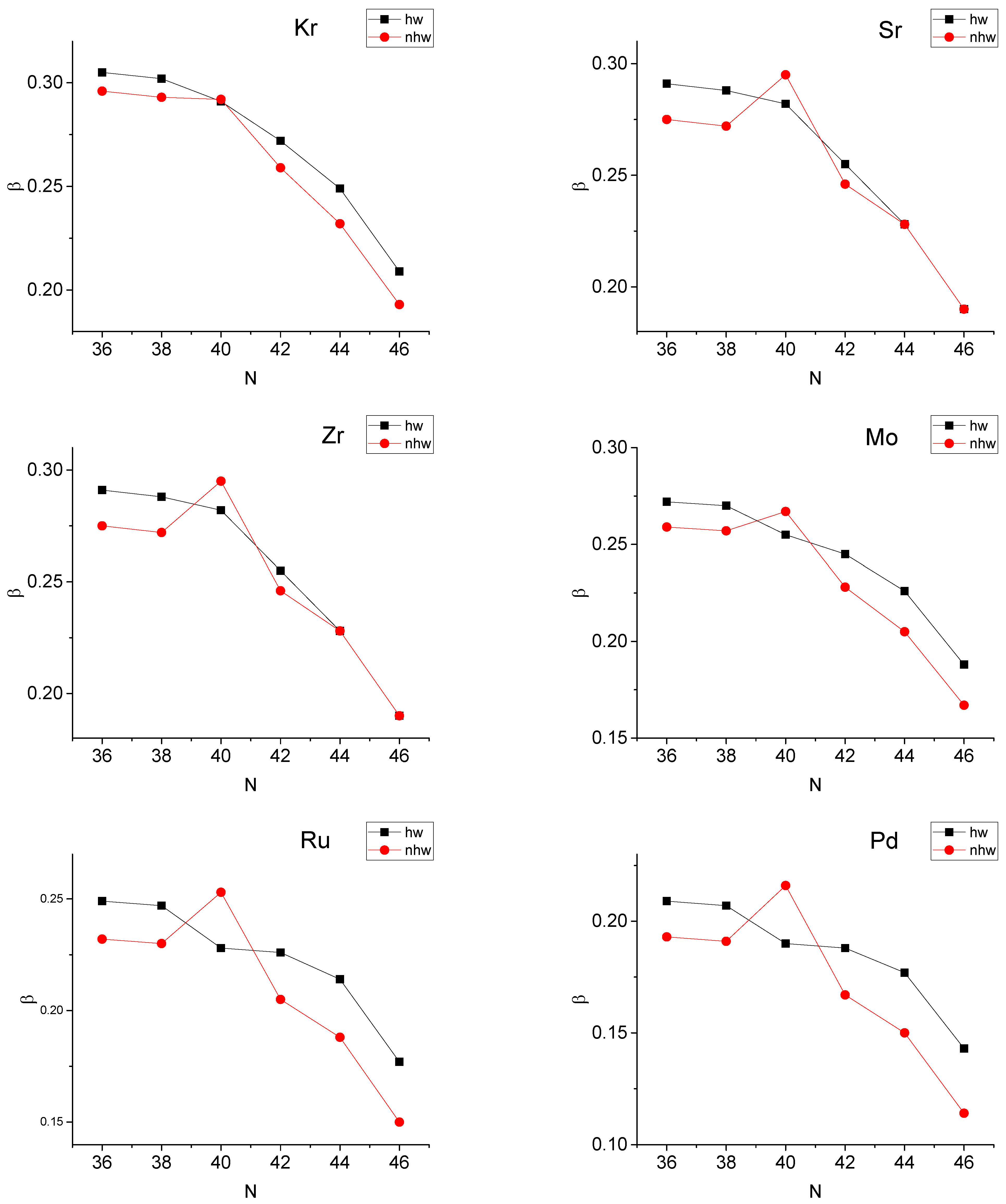 Symmetry 16 01625 g013