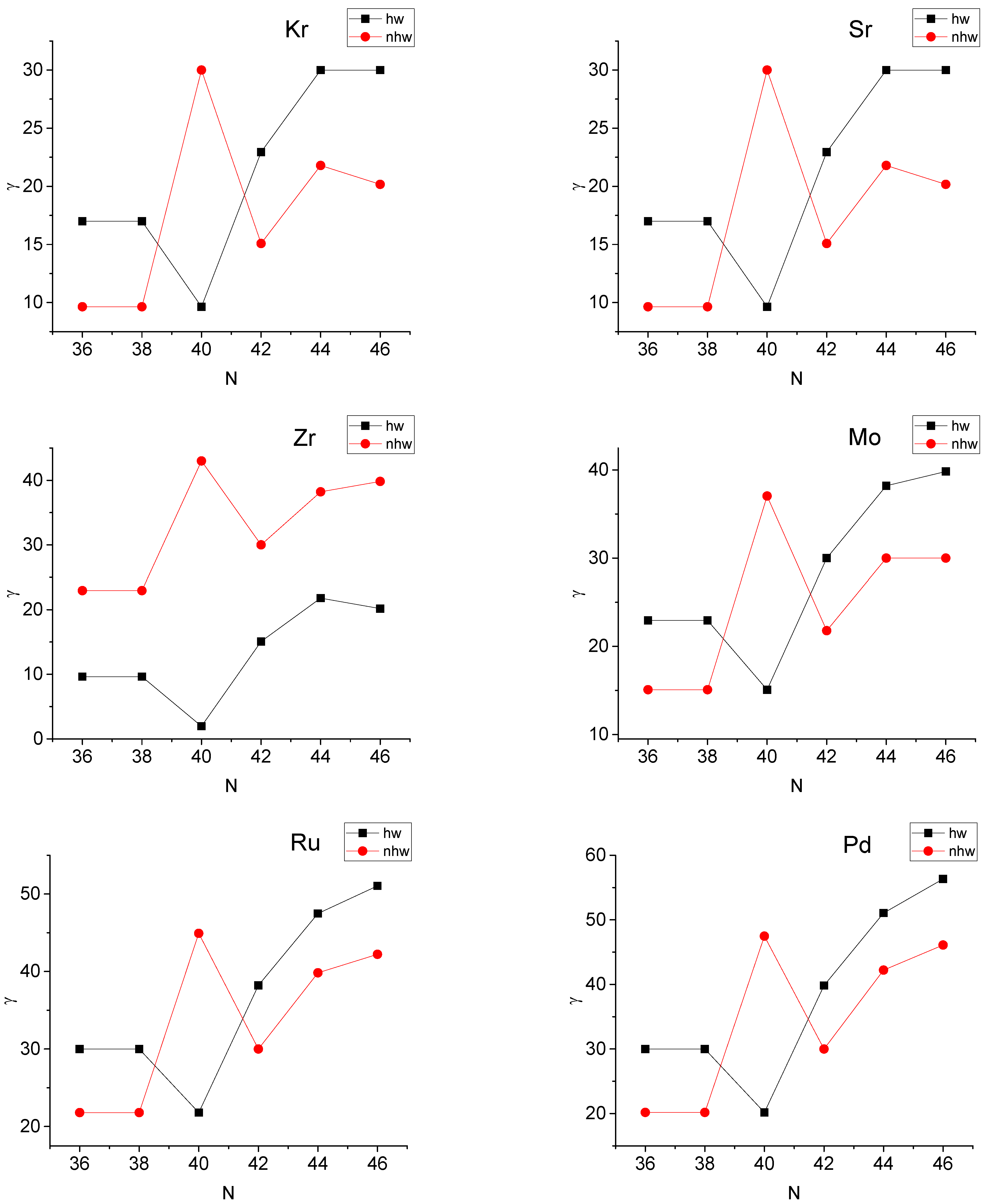 Symmetry 16 01625 g014