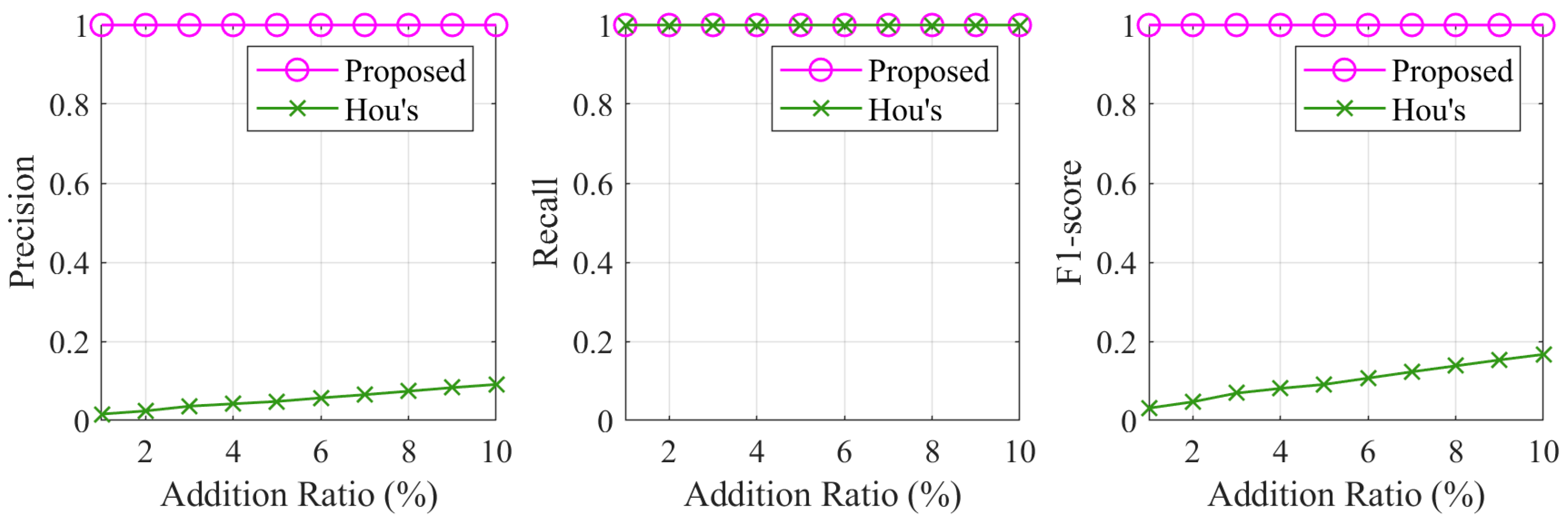 Symmetry 16 01626 g006