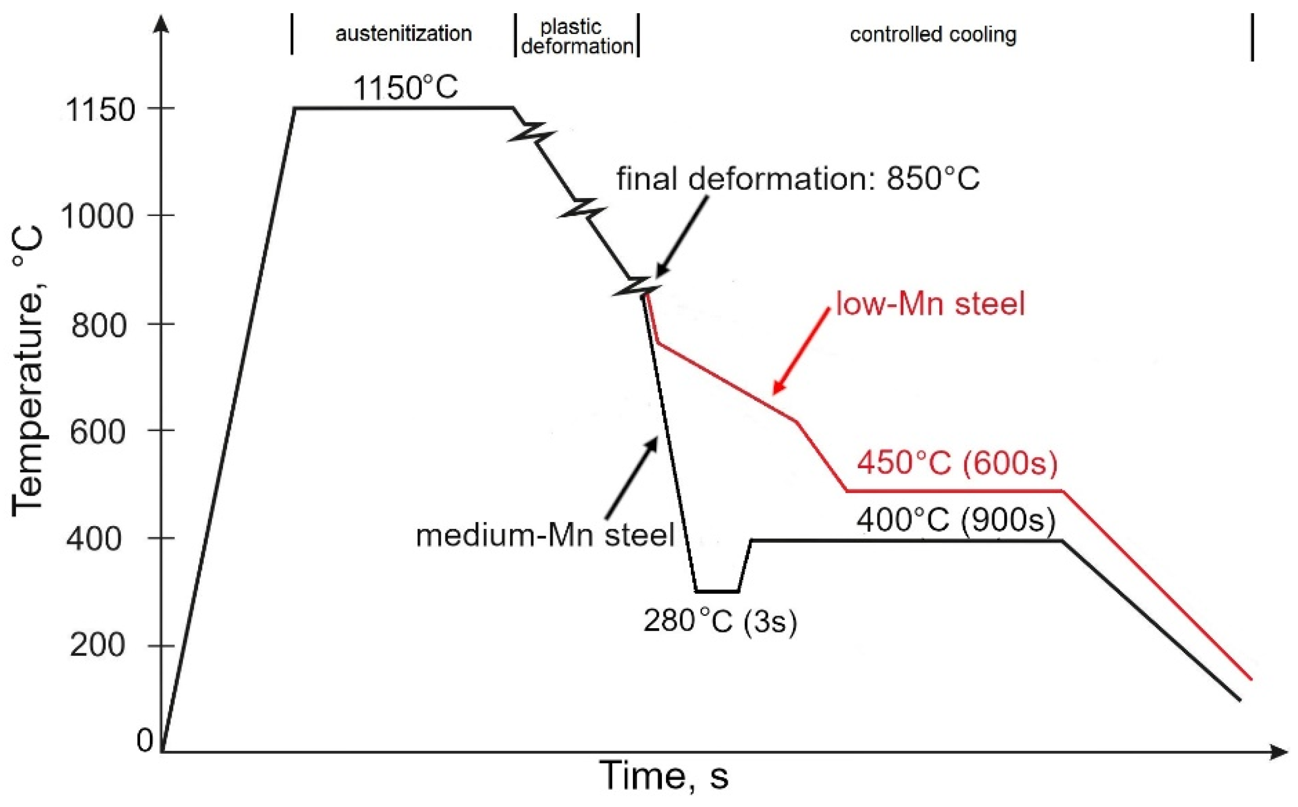 Symmetry 16 01630 g001