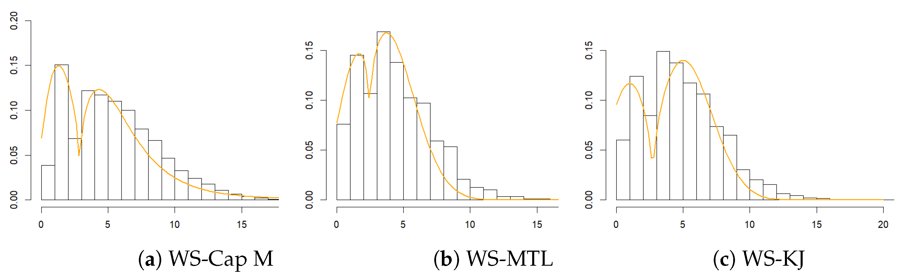 Symmetry 16 01639 g006