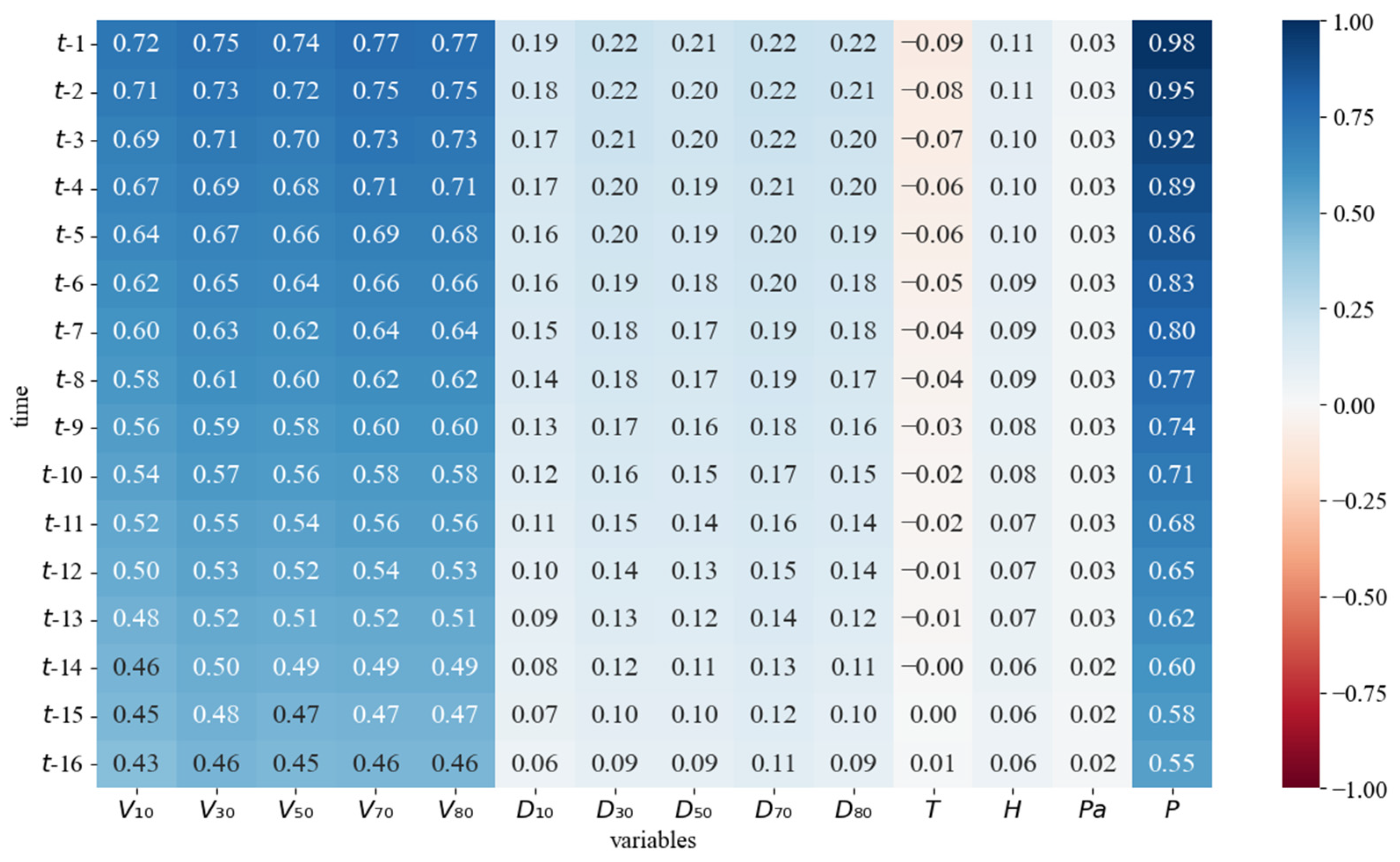 Symmetry 16 01643 g004