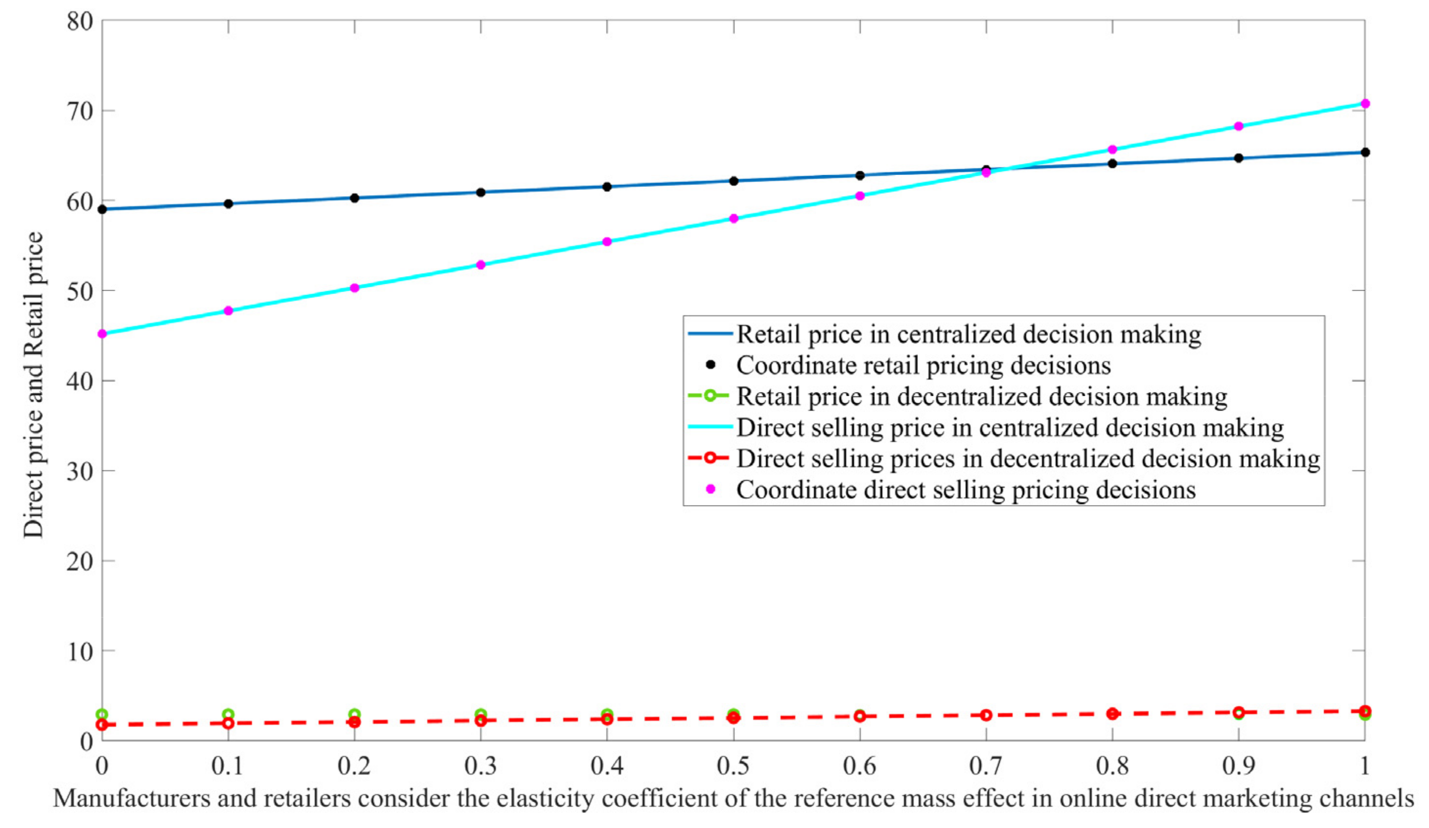 Symmetry 16 01650 g005
