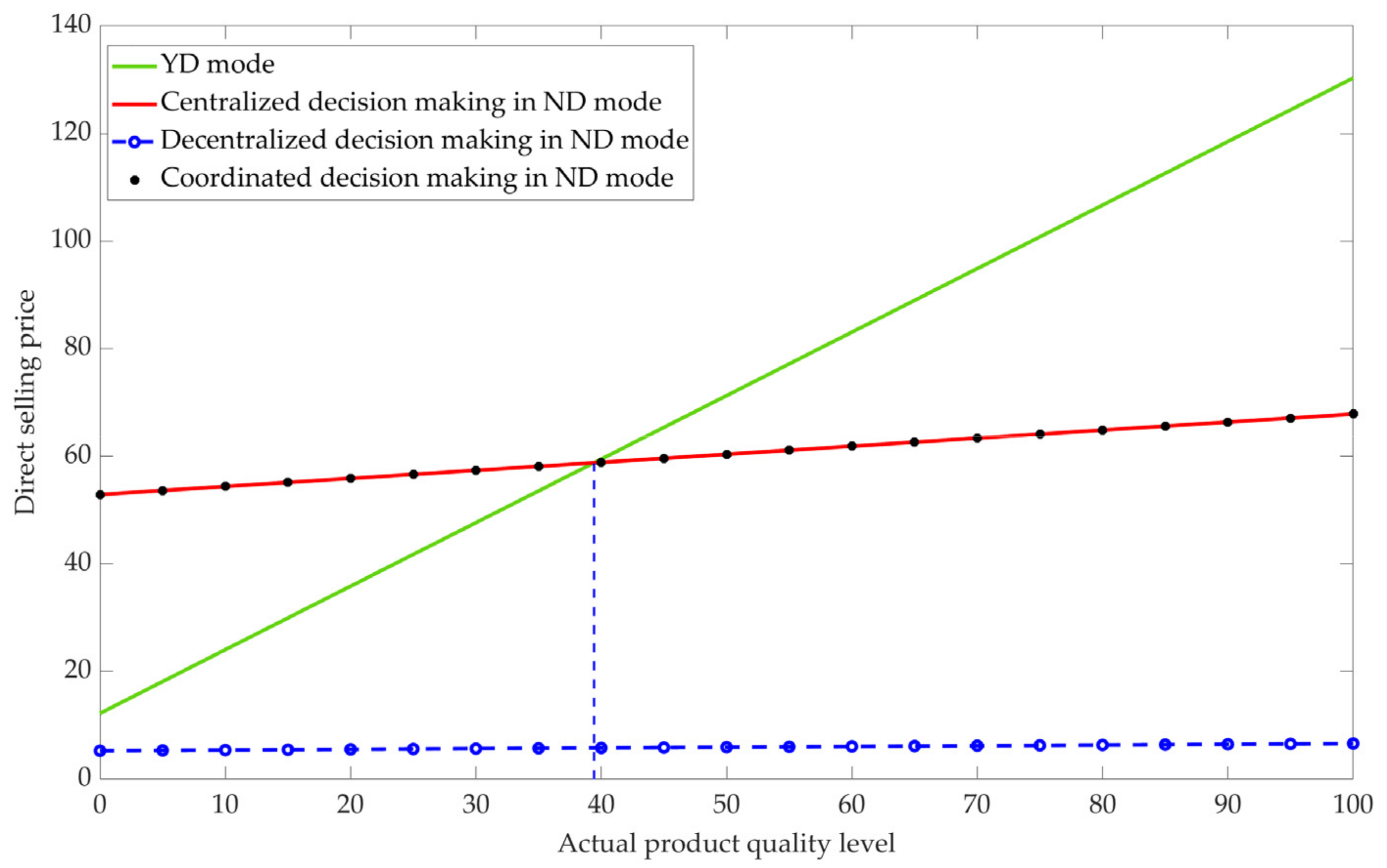 Symmetry 16 01650 g009