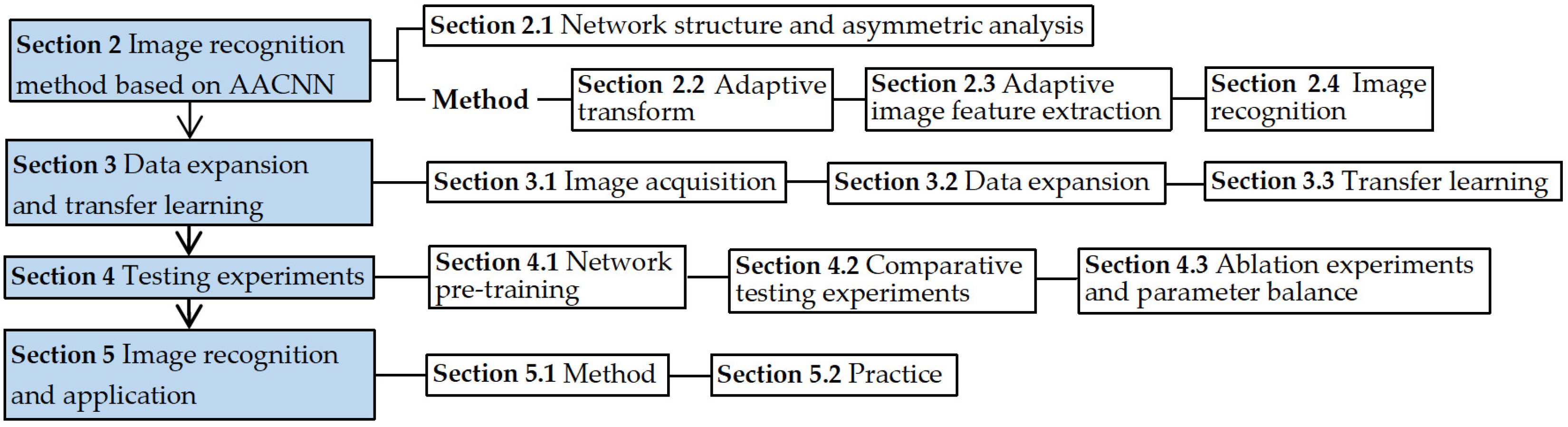 Symmetry 16 01651 g001