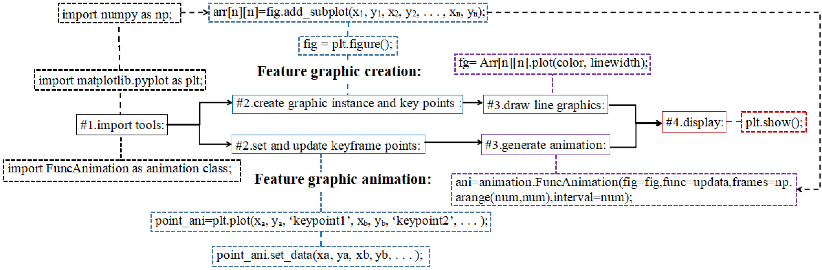 Symmetry 16 01651 g013