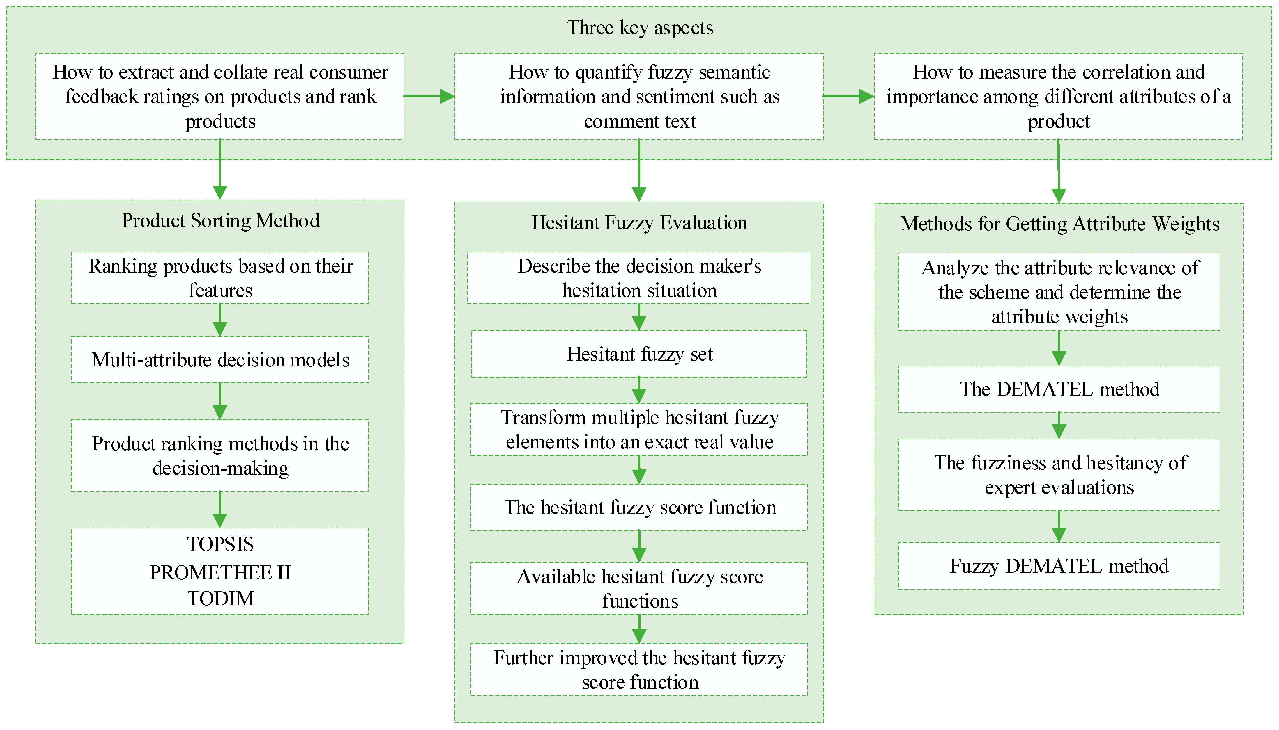 Symmetry 16 01652 g001