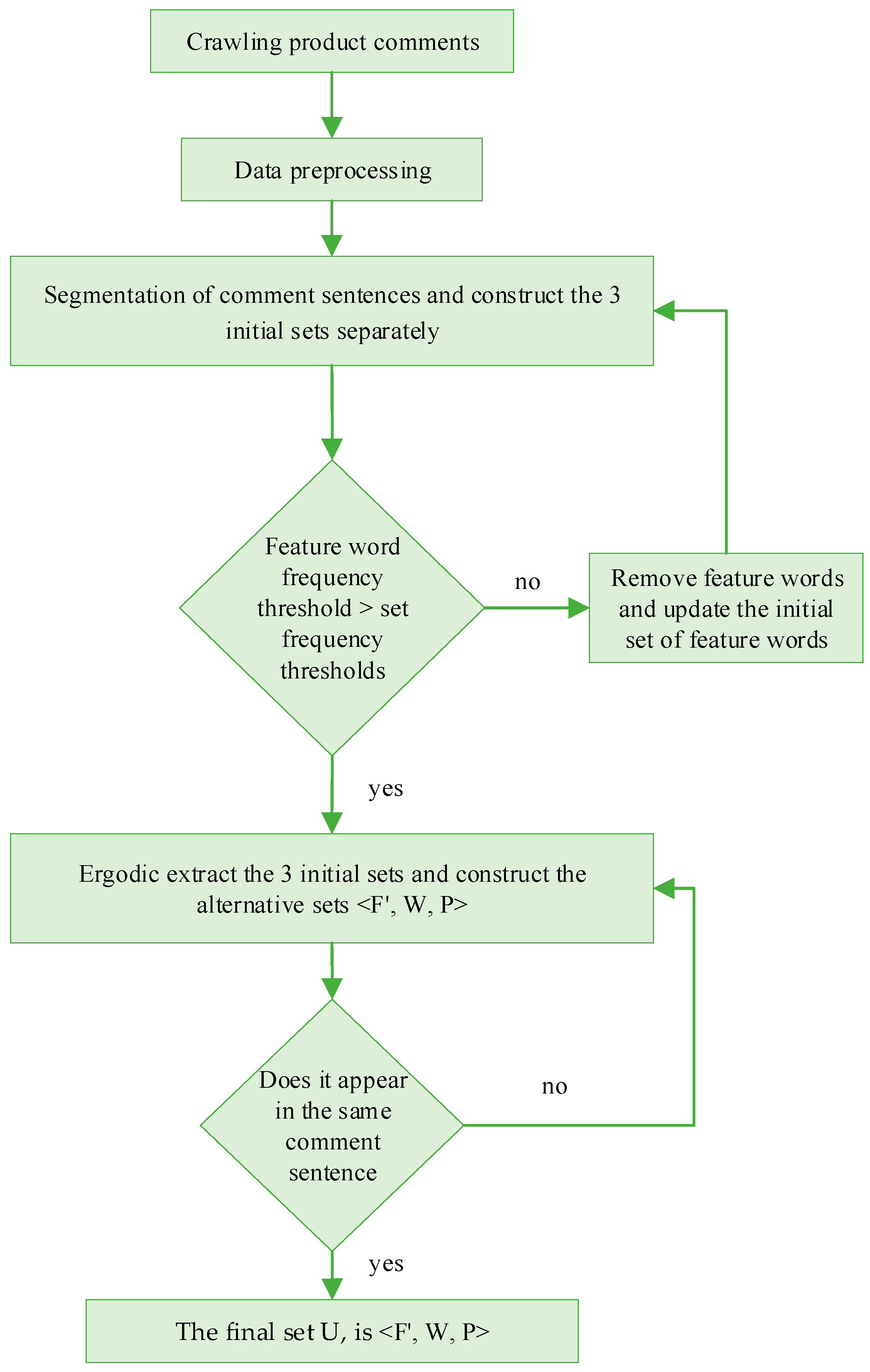 Symmetry 16 01652 g002