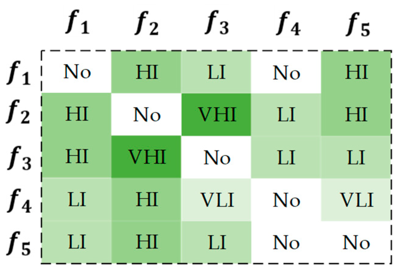 Symmetry 16 01652 g004