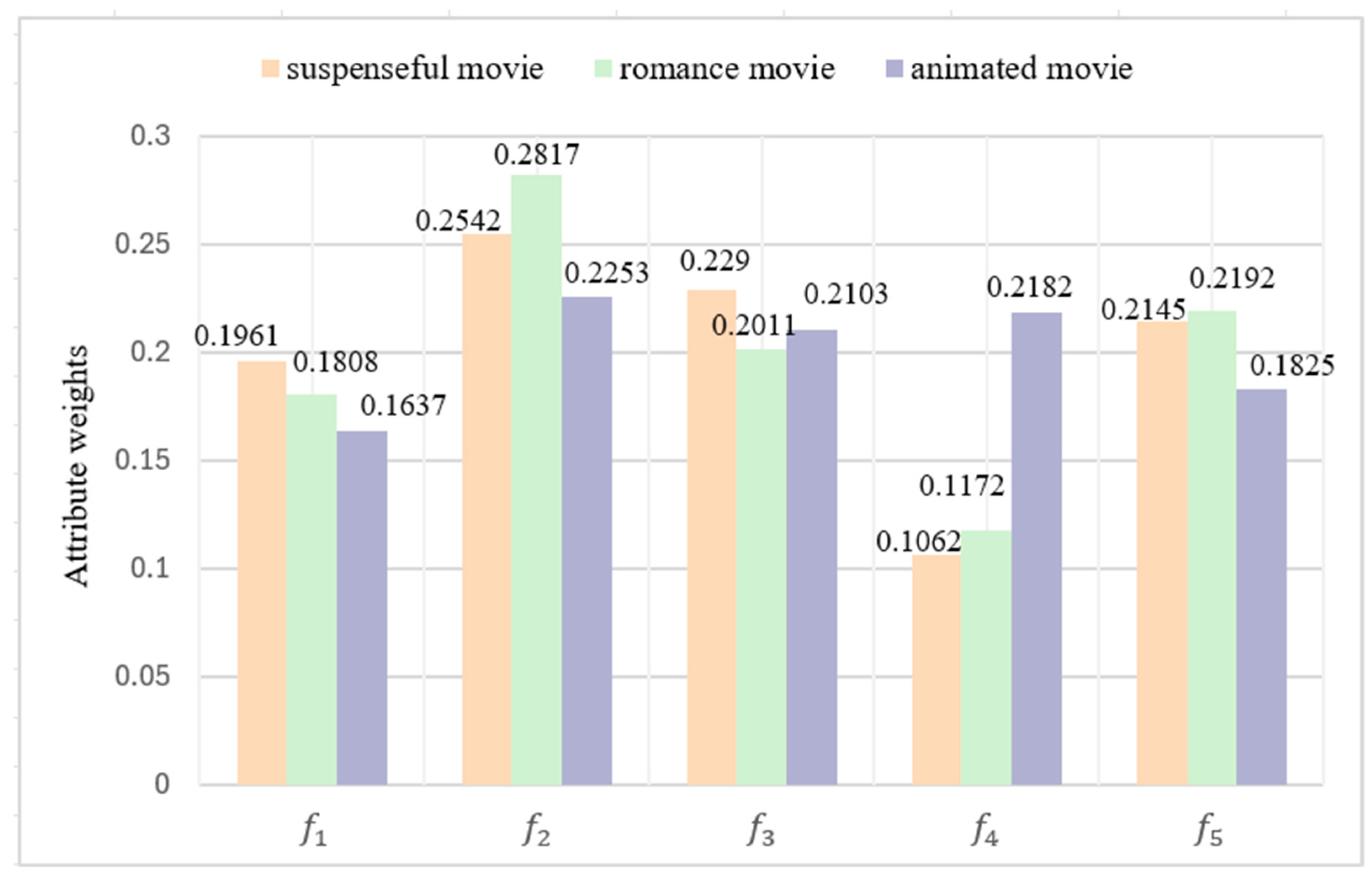 Symmetry 16 01652 g005