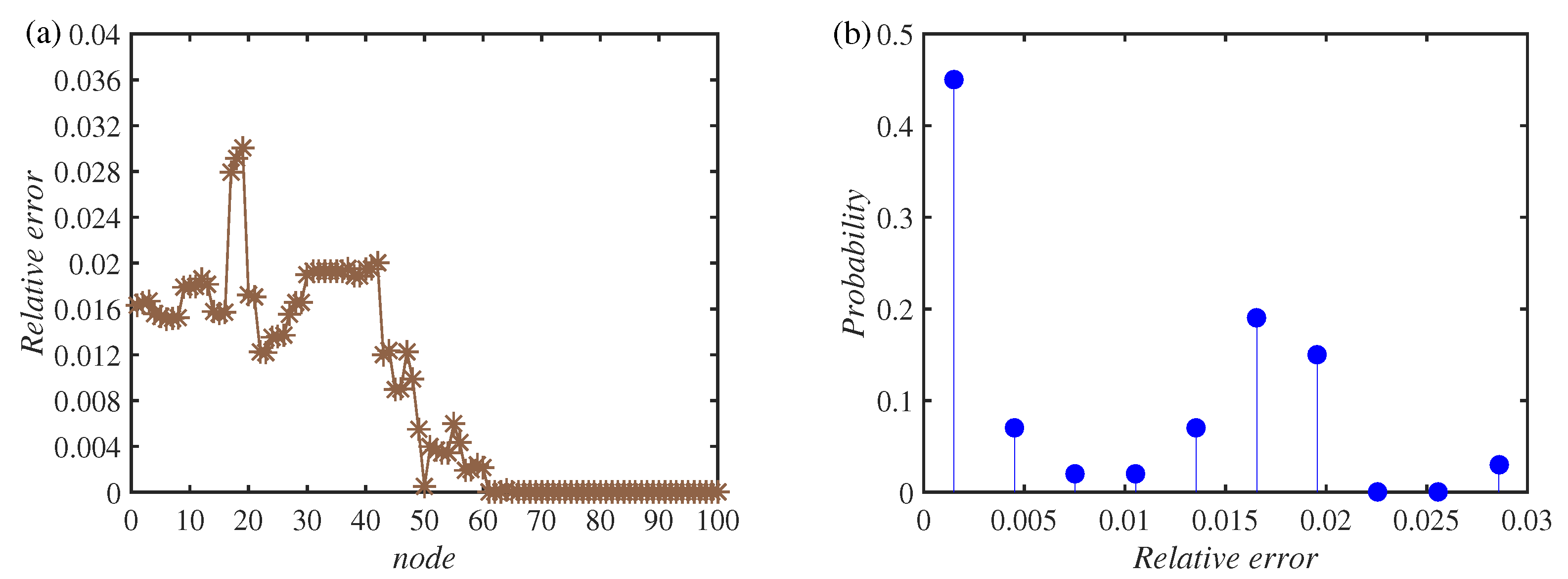 Symmetry 16 01661 g006 Symmetry 16 01661 g006