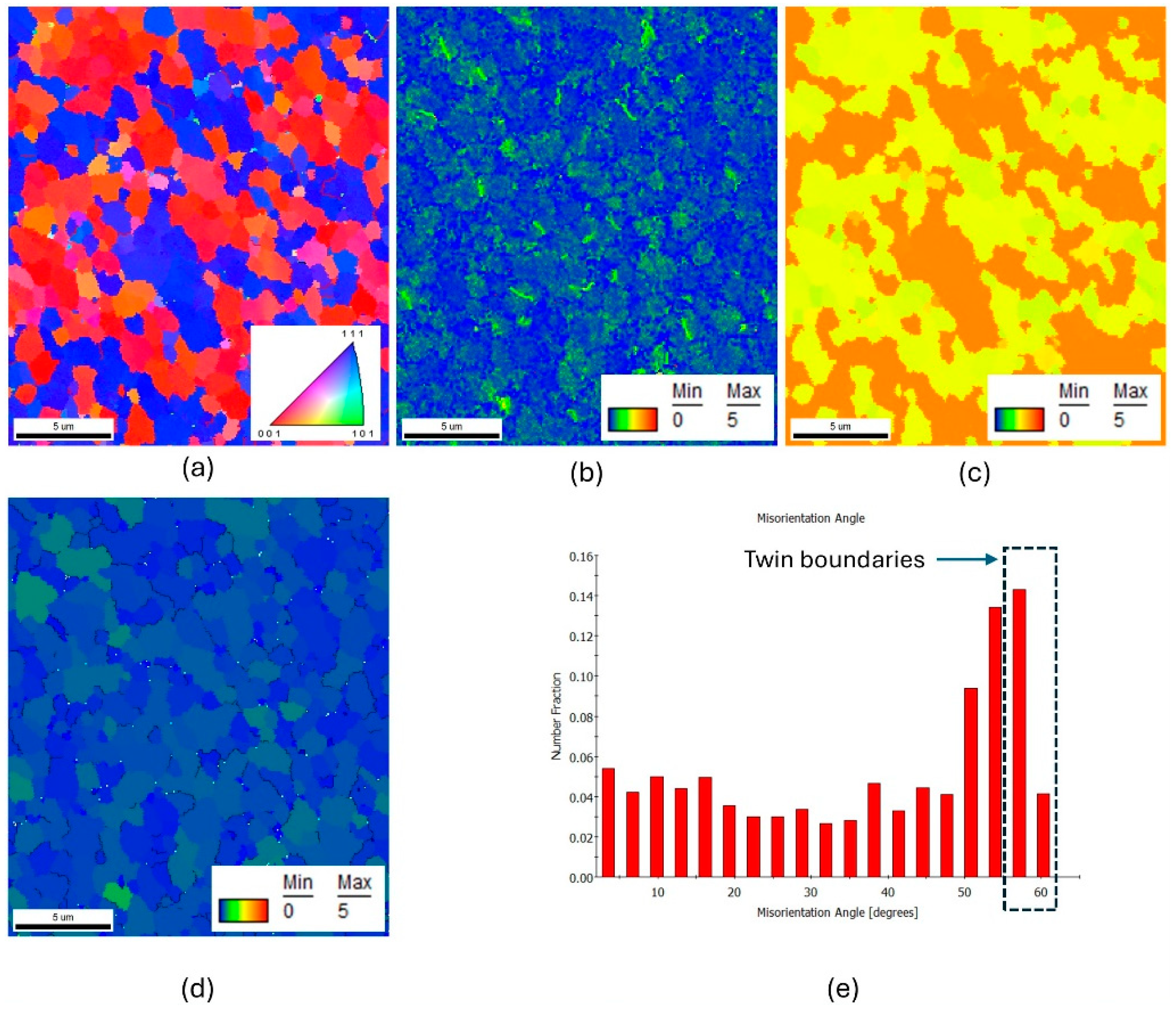 Symmetry 16 01663 g005