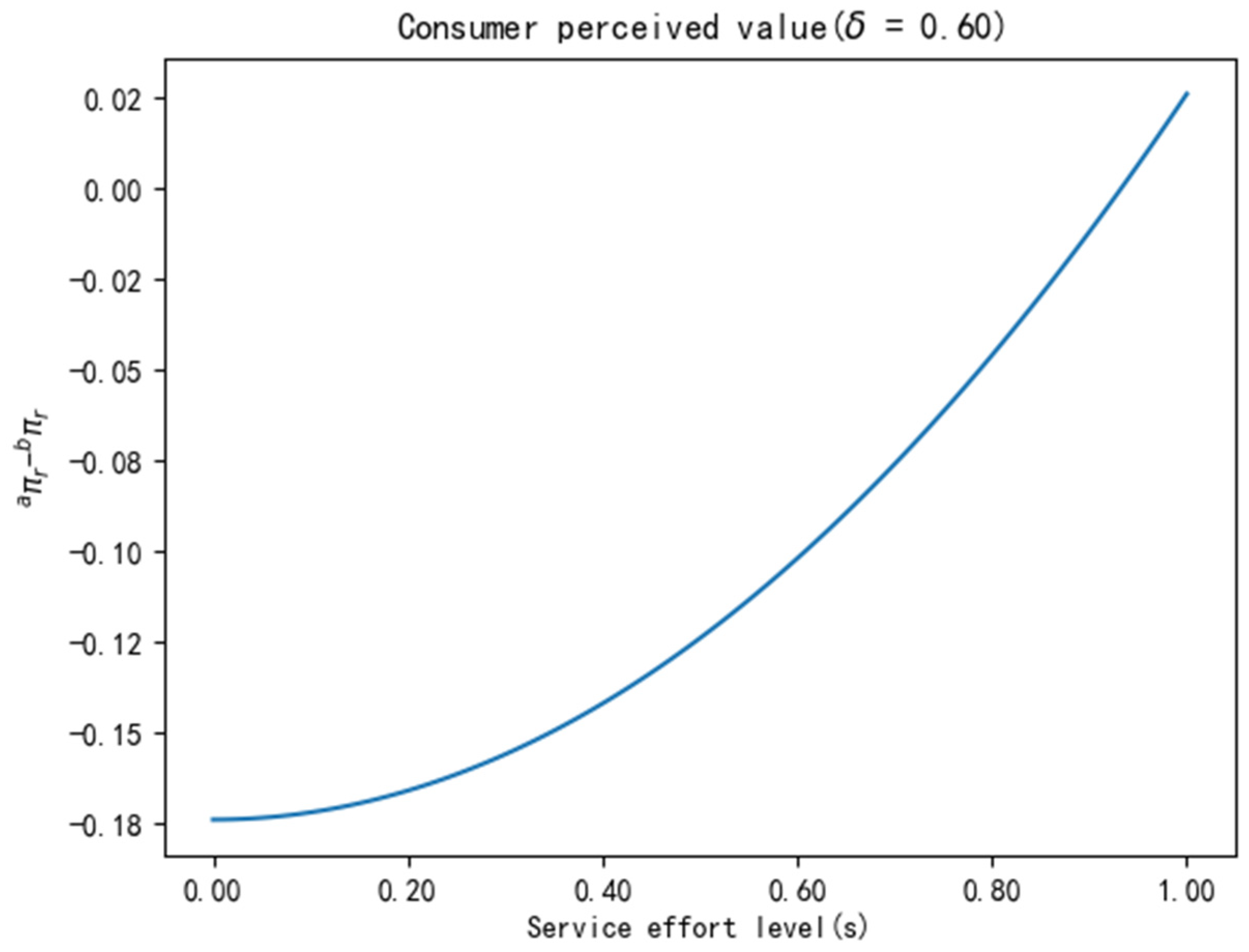 Symmetry 16 01666 g006