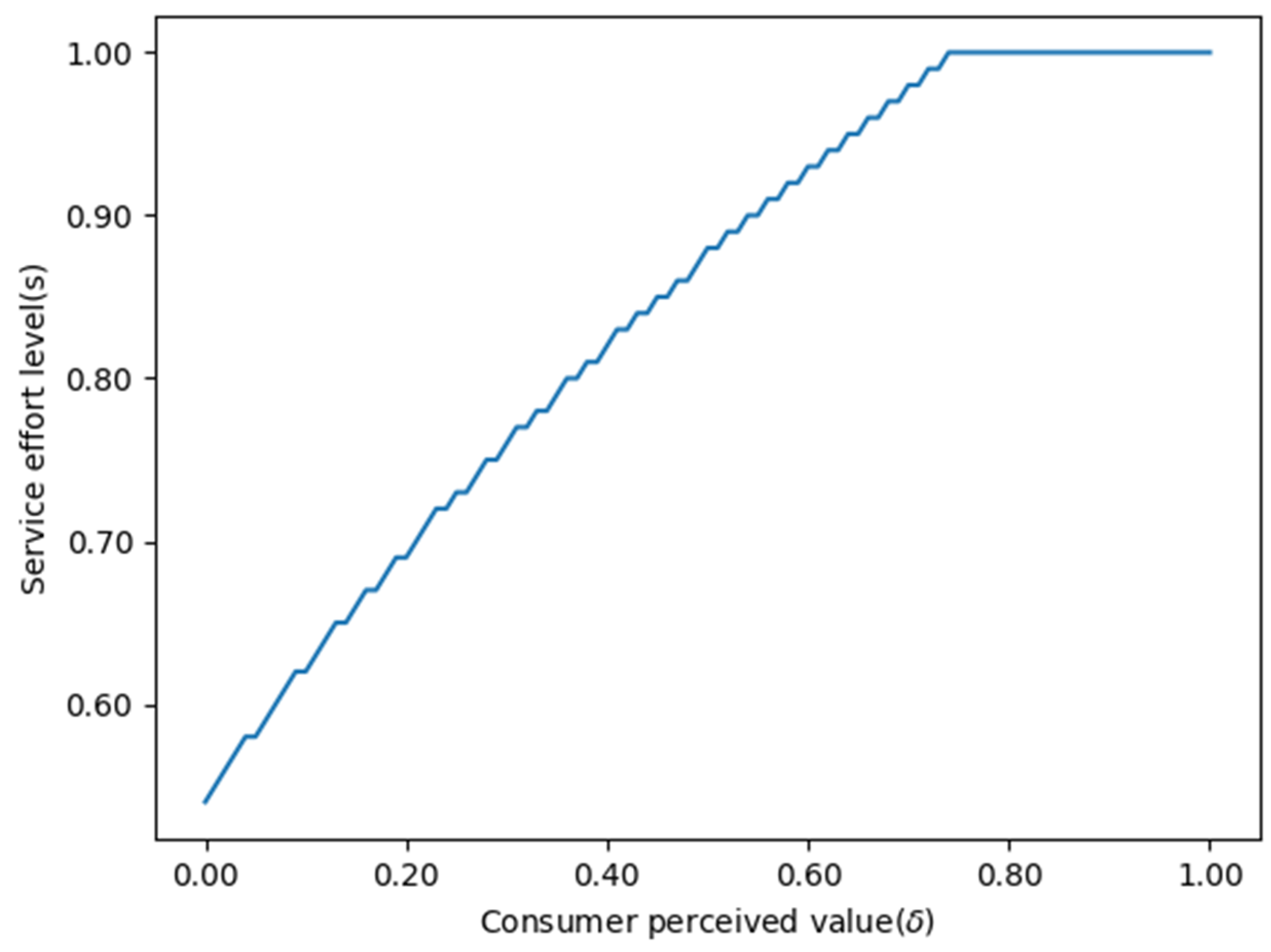 Symmetry 16 01666 g007
