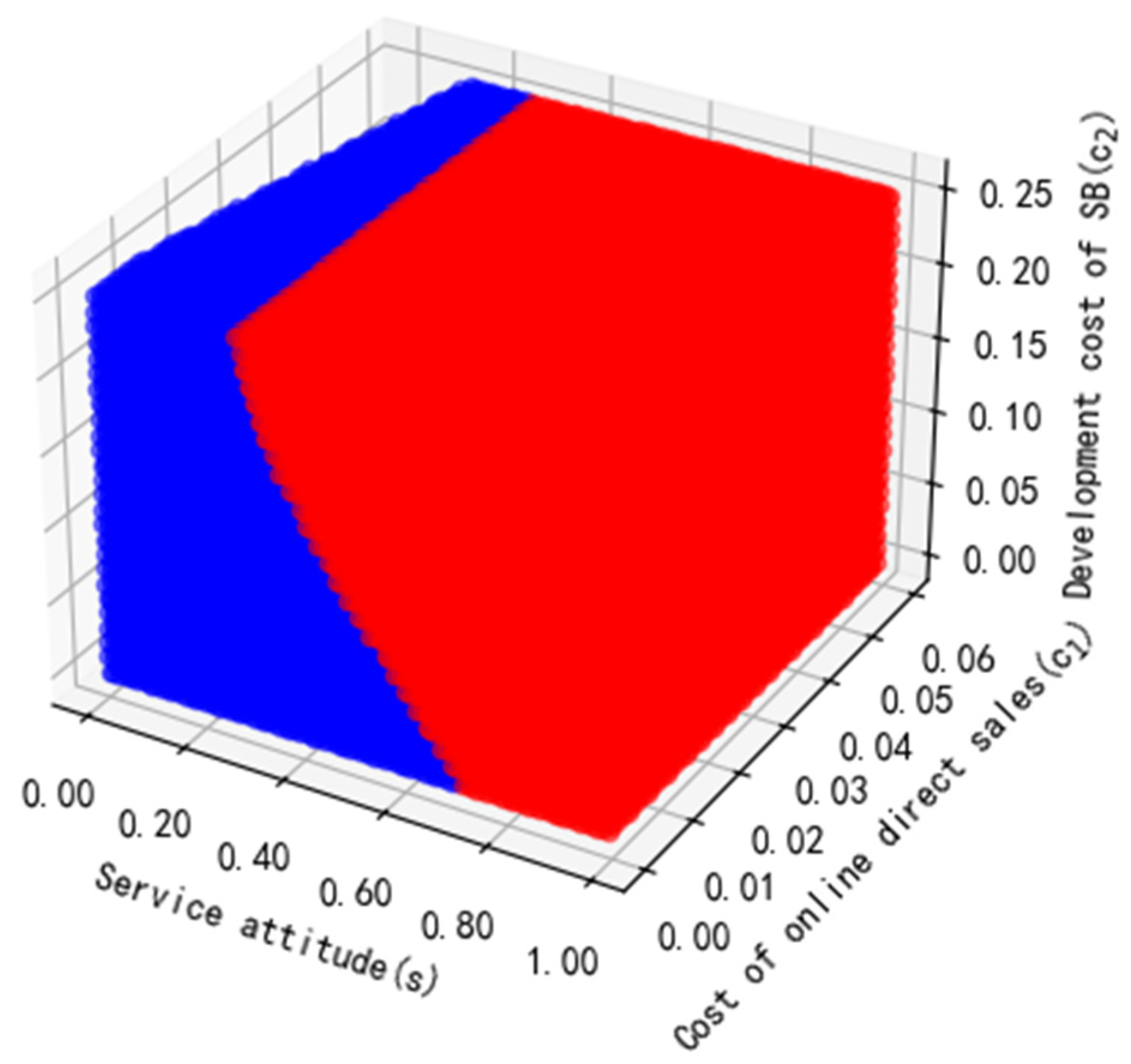 Symmetry 16 01666 g008
