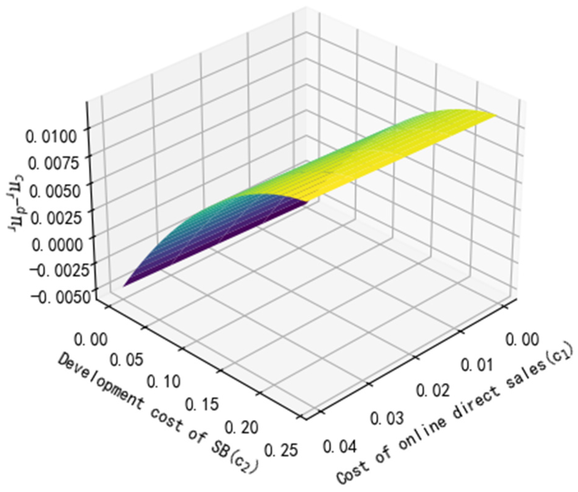 Symmetry 16 01666 g010
