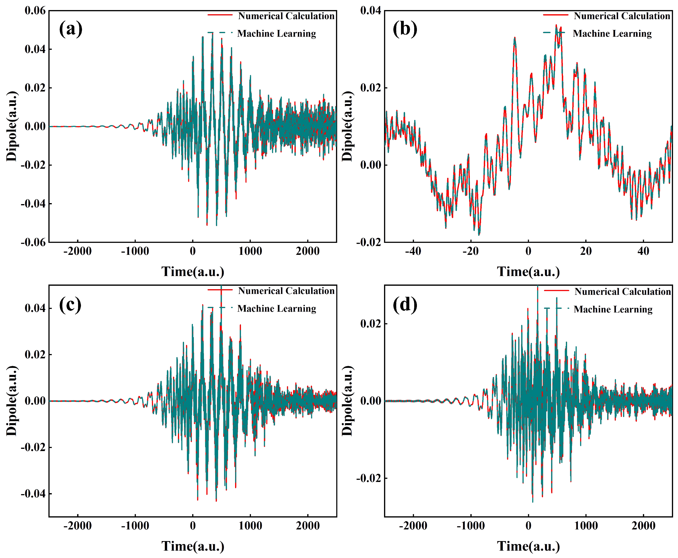 Symmetry 16 01670 g005