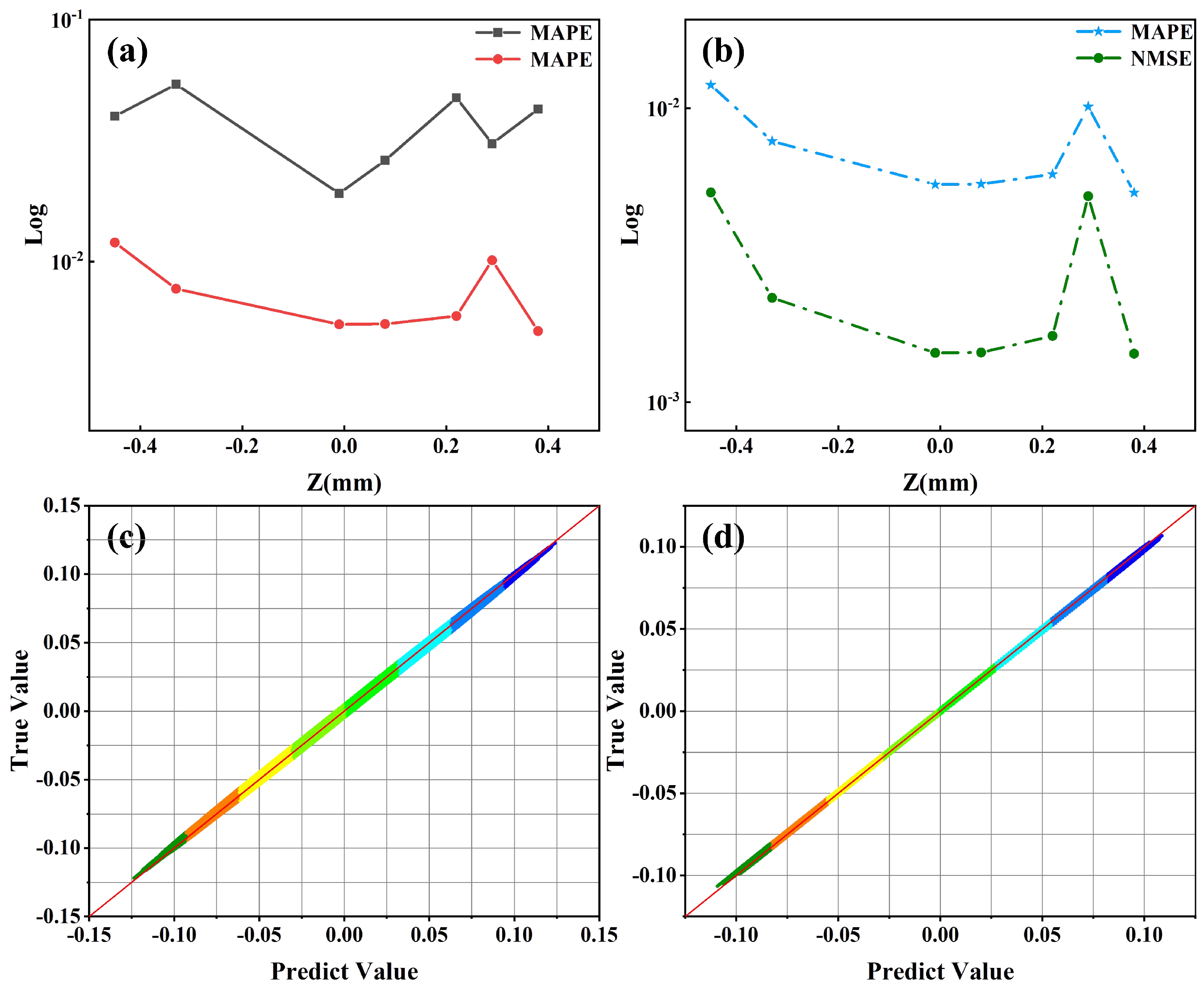 Symmetry 16 01670 g006