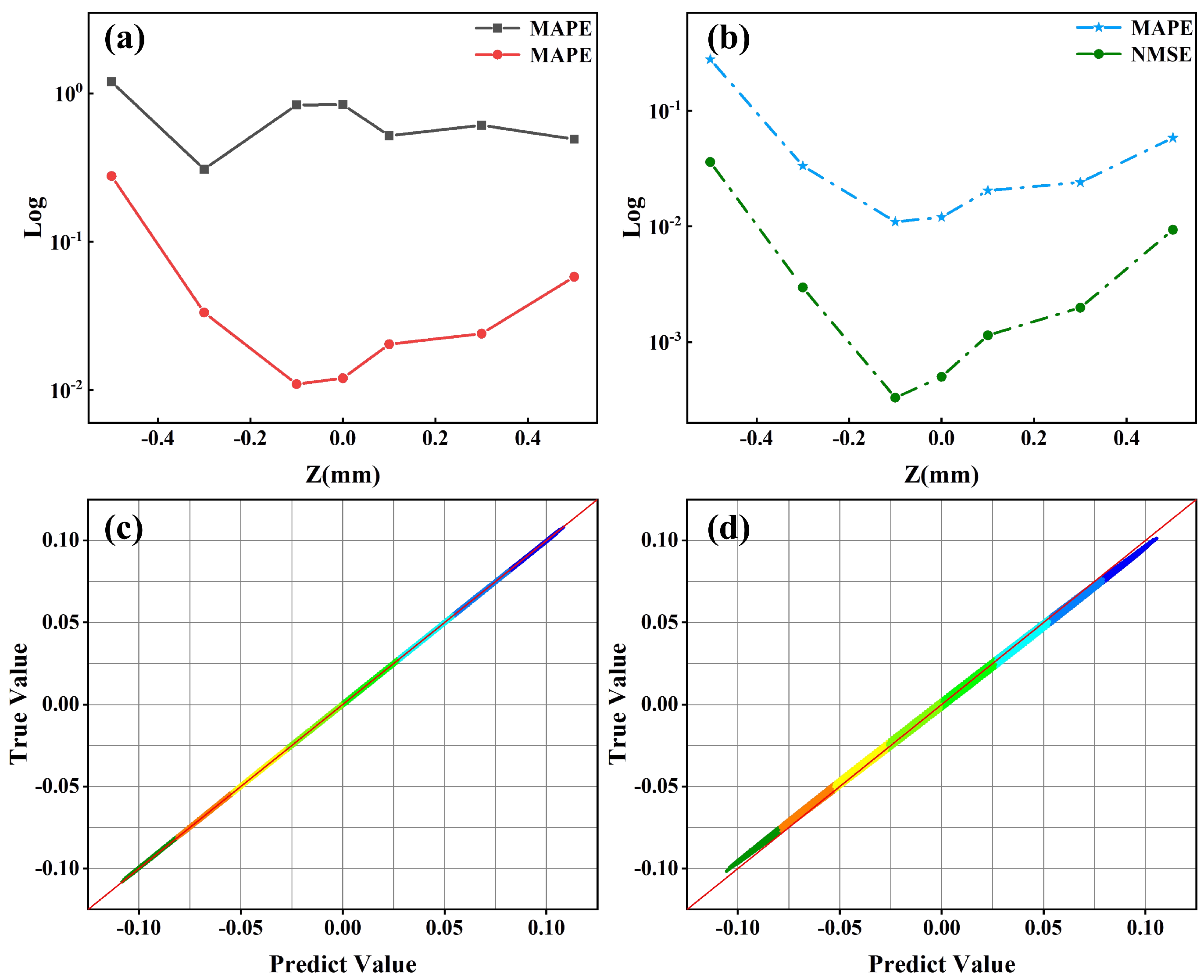 Symmetry 16 01670 g007
