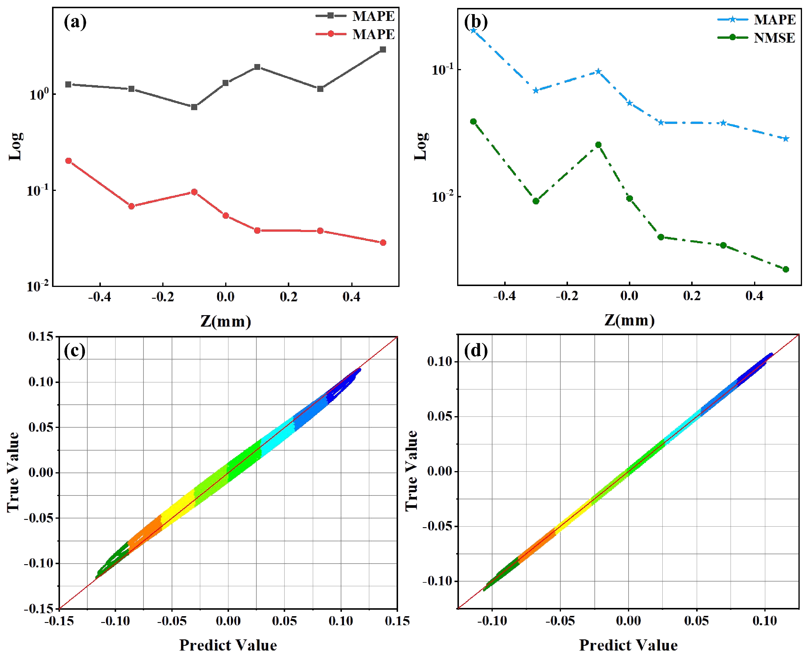 Symmetry 16 01670 g008