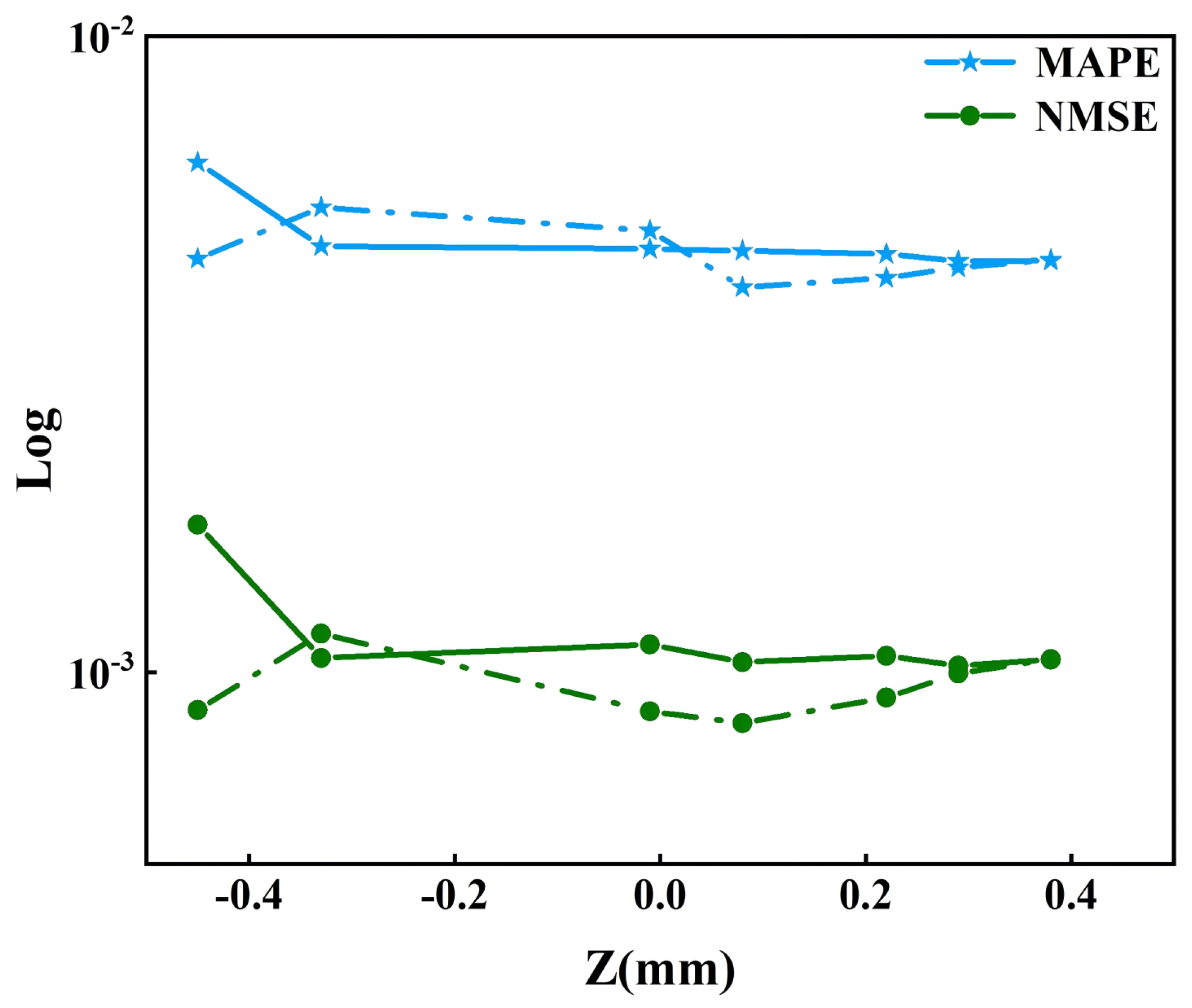 Symmetry 16 01670 g010