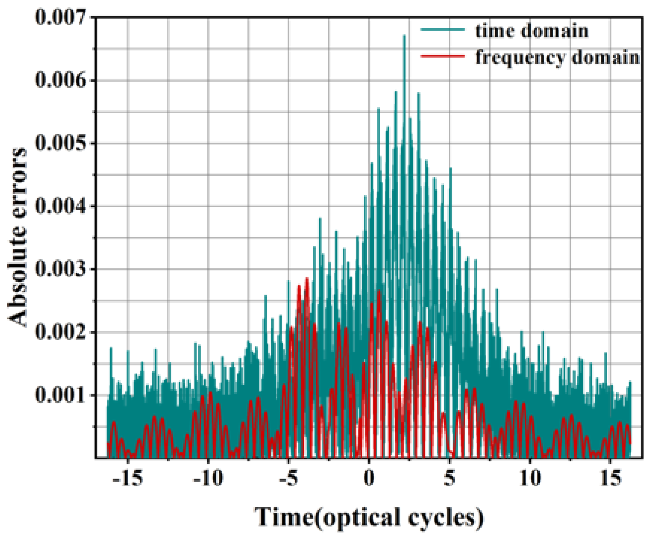 Symmetry 16 01670 g013