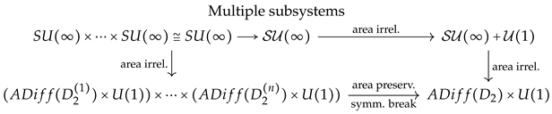 Symmetry 16 01672 i003